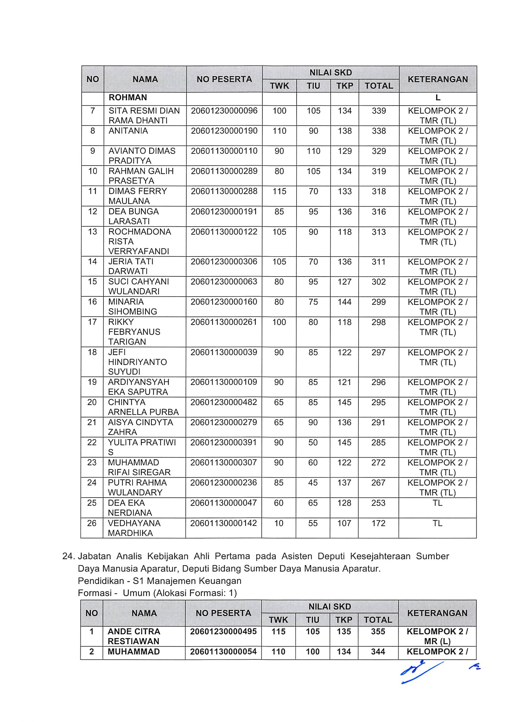 20181130 Pengumuman Hasil Nilai SKD dan Peserta SKB CPNS Kementerian PANRB 2018 Page 19