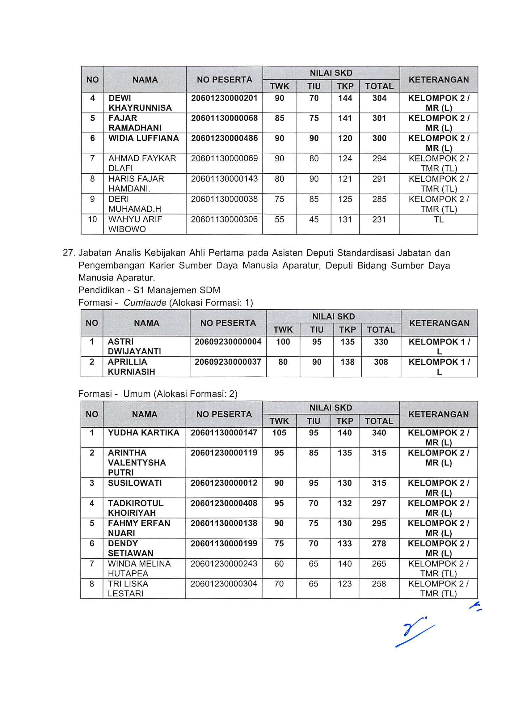 20181130 Pengumuman Hasil Nilai SKD dan Peserta SKB CPNS Kementerian PANRB 2018 Page 21