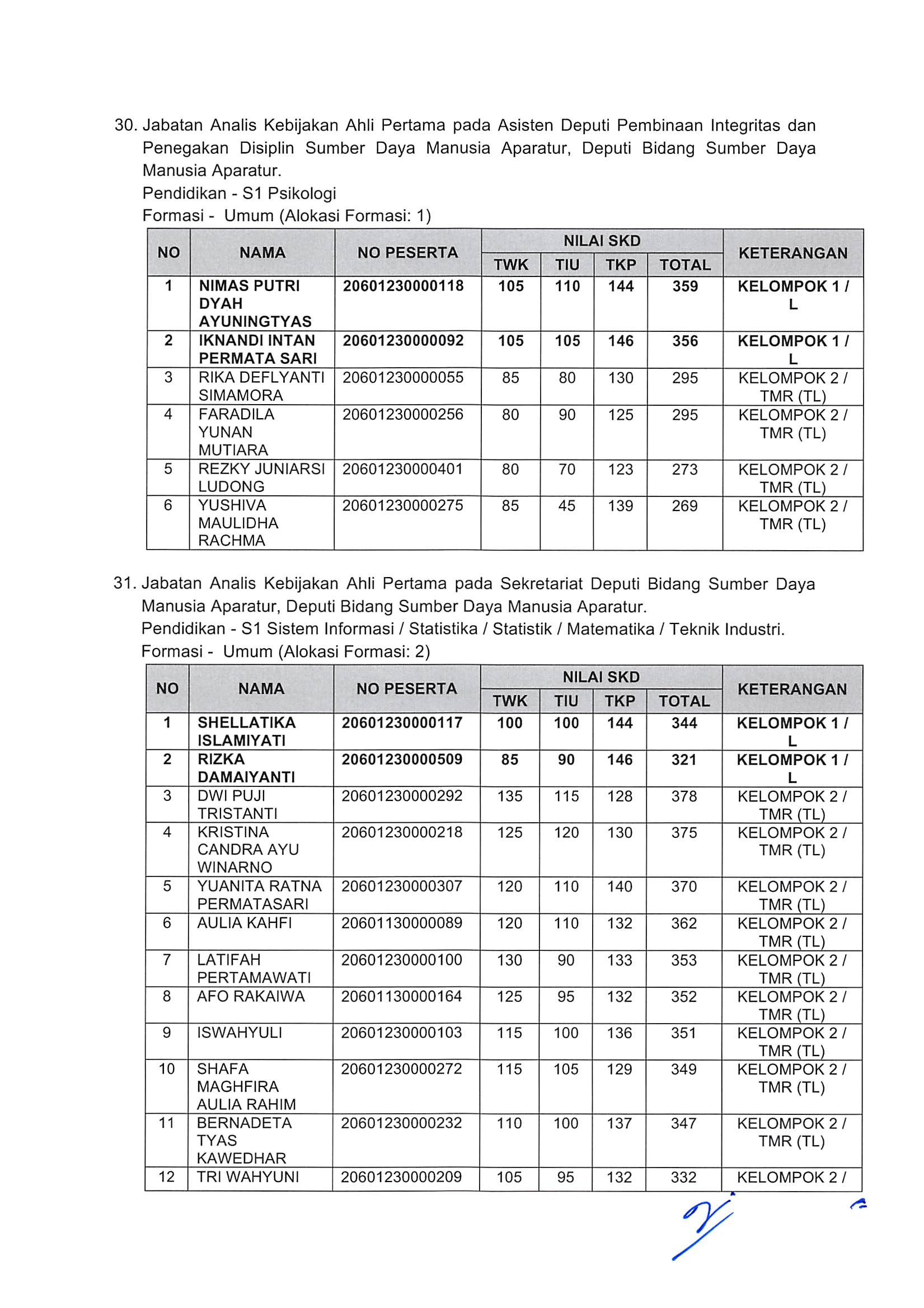 20181130 Pengumuman Hasil Nilai SKD dan Peserta SKB CPNS Kementerian PANRB 2018 Page 23
