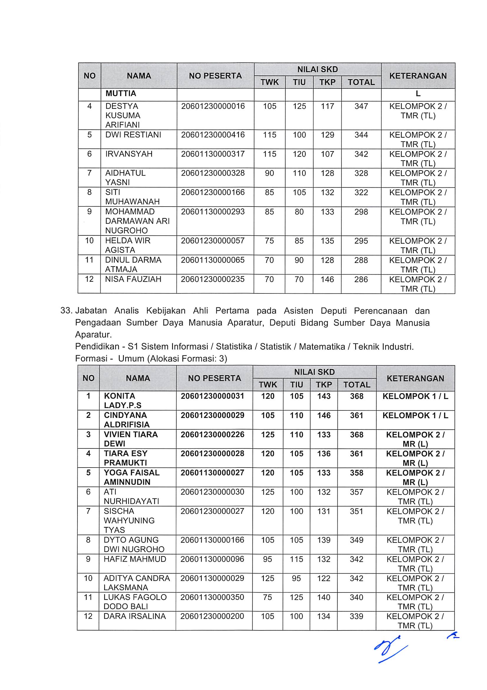 20181130 Pengumuman Hasil Nilai SKD dan Peserta SKB CPNS Kementerian PANRB 2018 Page 25
