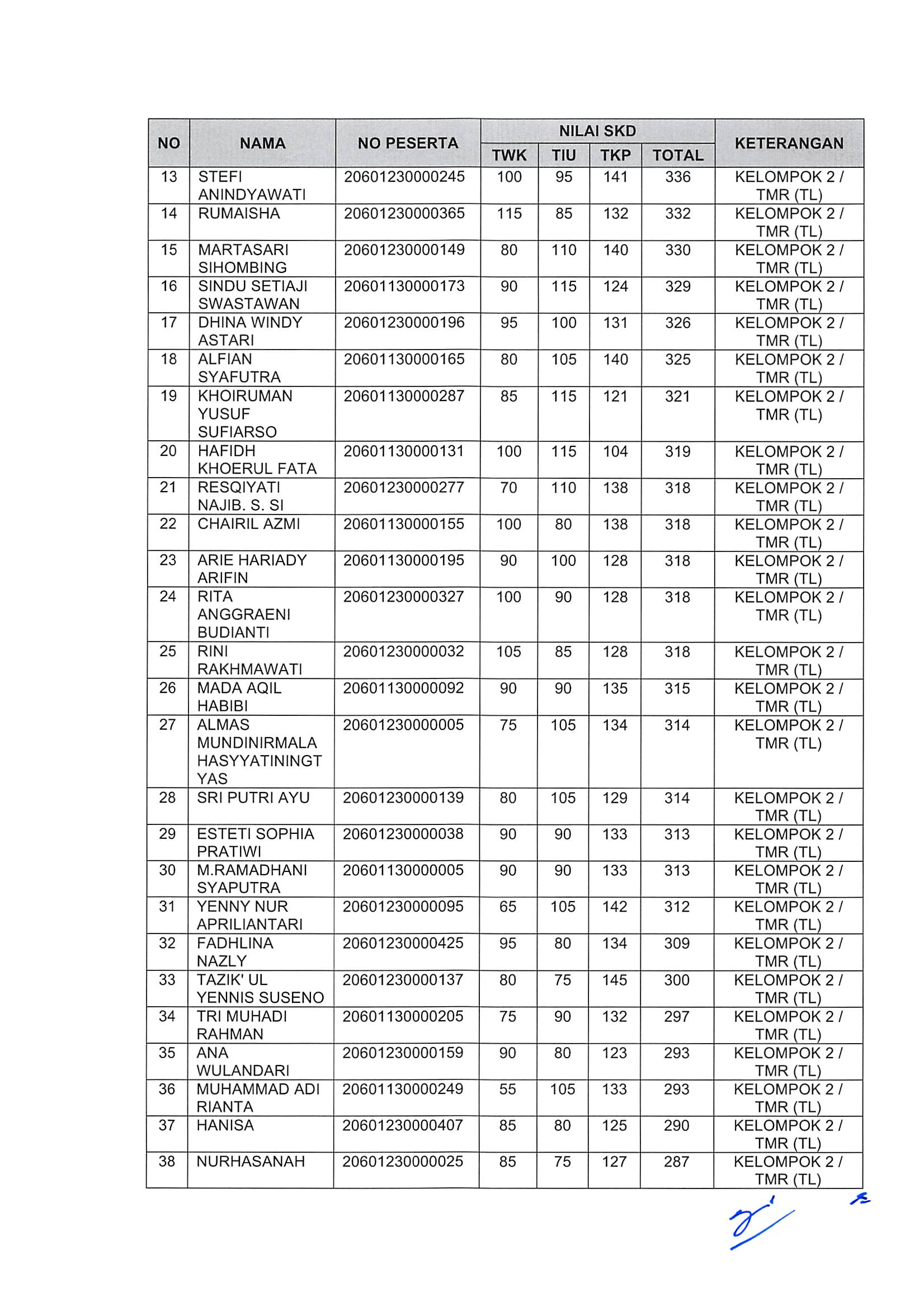 20181130 Pengumuman Hasil Nilai SKD dan Peserta SKB CPNS Kementerian PANRB 2018 Page 26