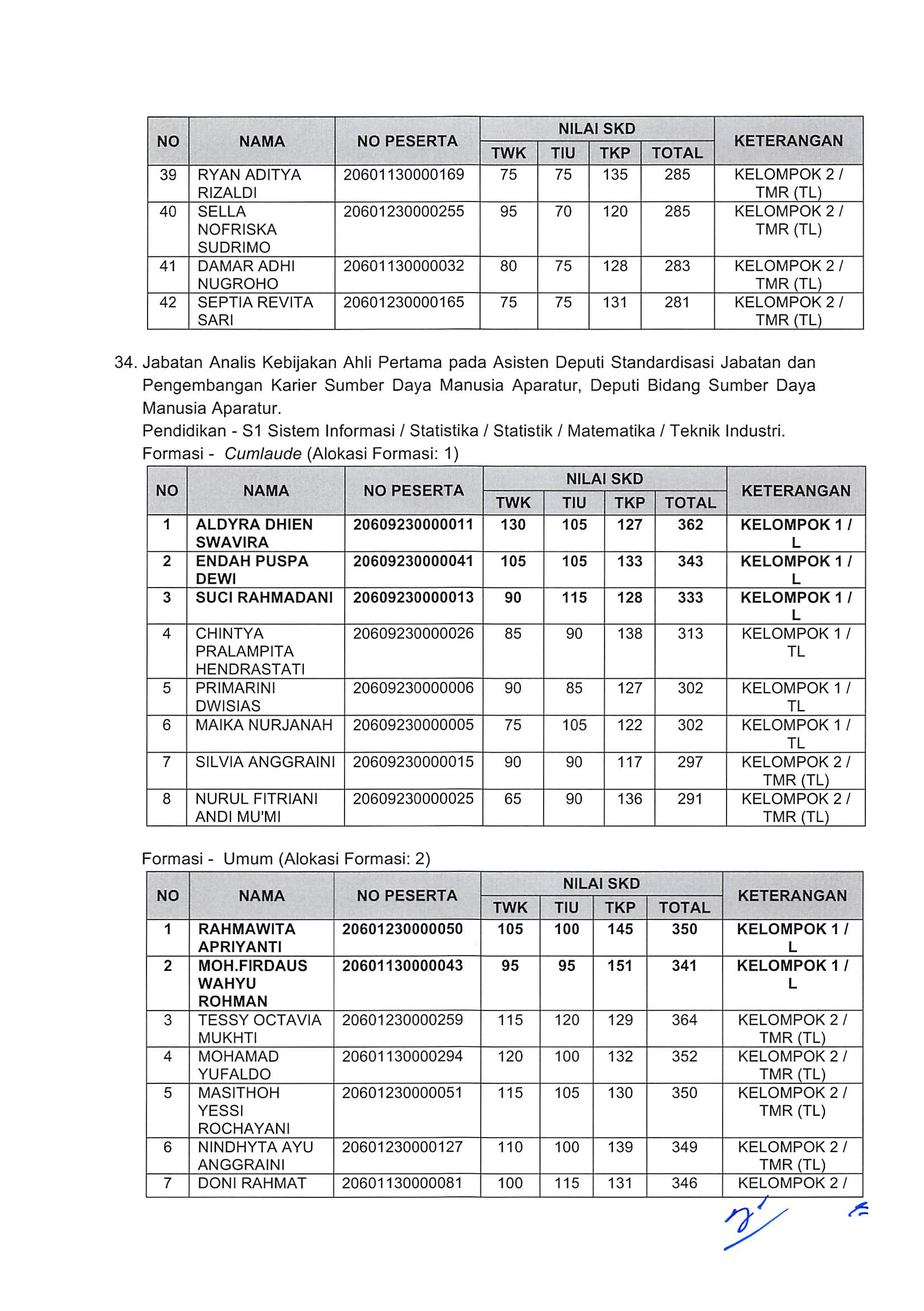 20181130 Pengumuman Hasil Nilai SKD dan Peserta SKB CPNS Kementerian PANRB 2018 Page 27