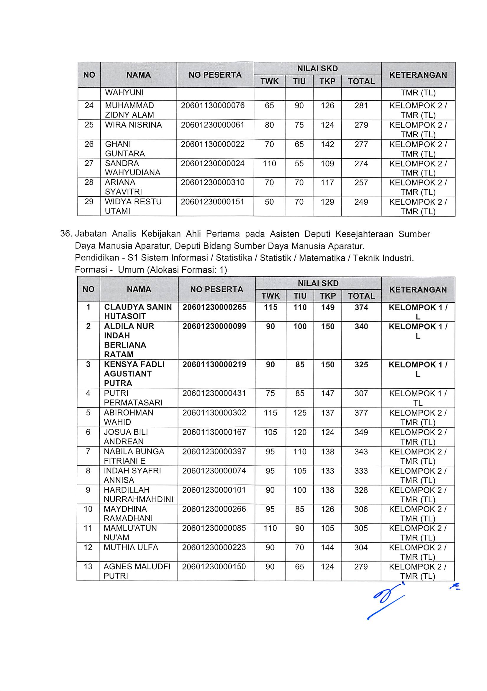 20181130 Pengumuman Hasil Nilai SKD dan Peserta SKB CPNS Kementerian PANRB 2018 Page 30
