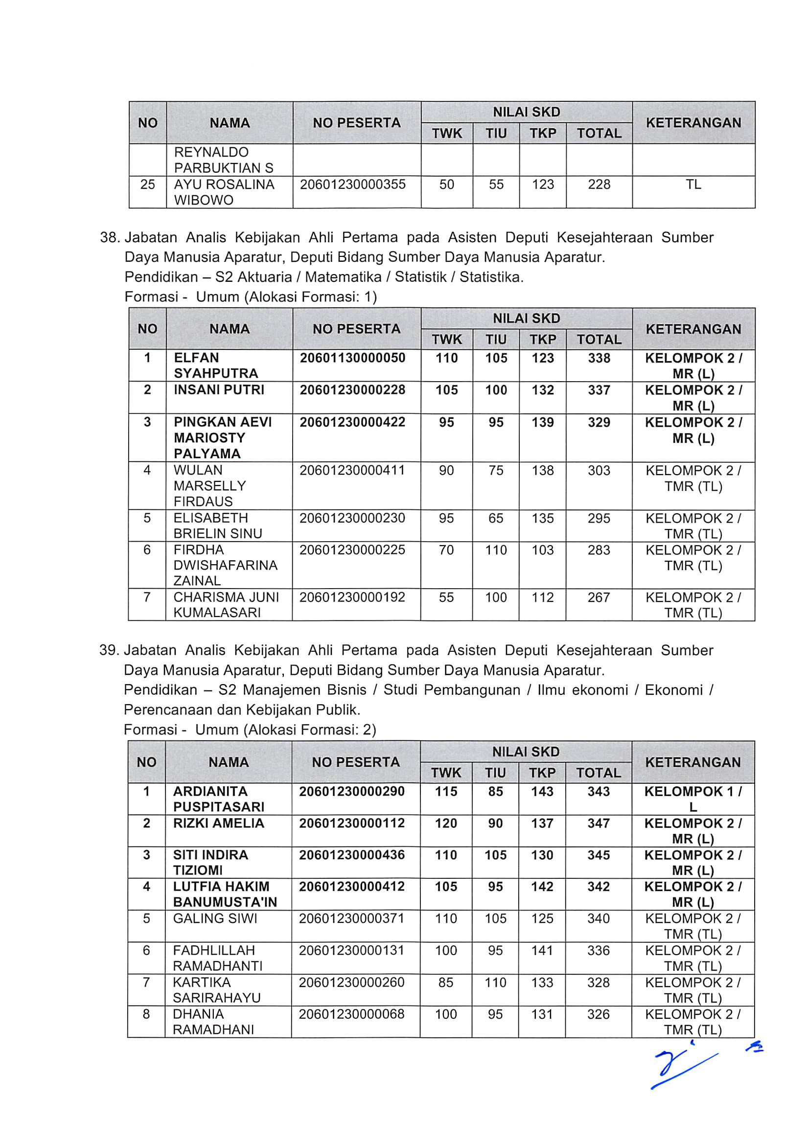 20181130 Pengumuman Hasil Nilai SKD dan Peserta SKB CPNS Kementerian PANRB 2018 Page 33
