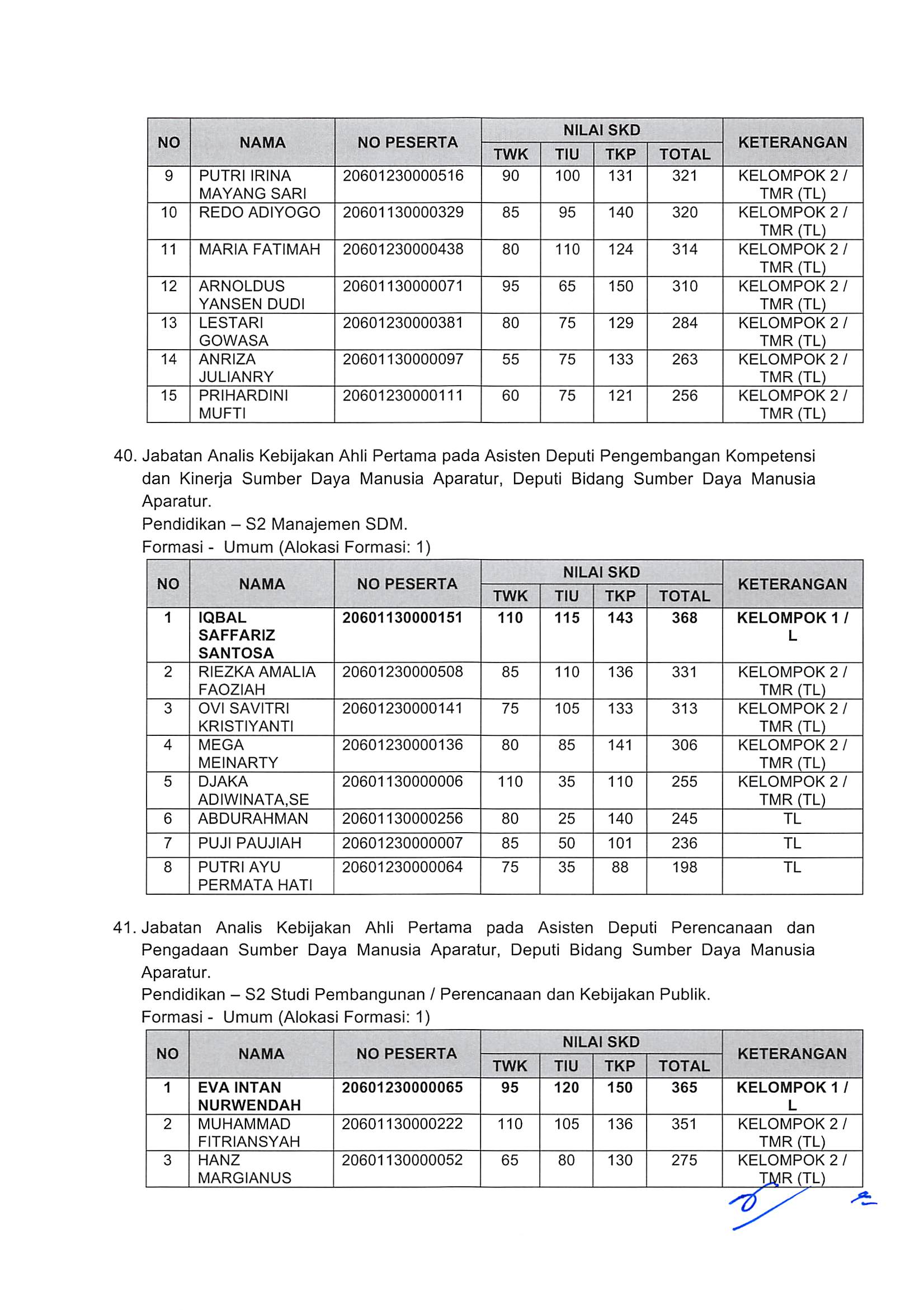 20181130 Pengumuman Hasil Nilai SKD dan Peserta SKB CPNS Kementerian PANRB 2018 Page 34