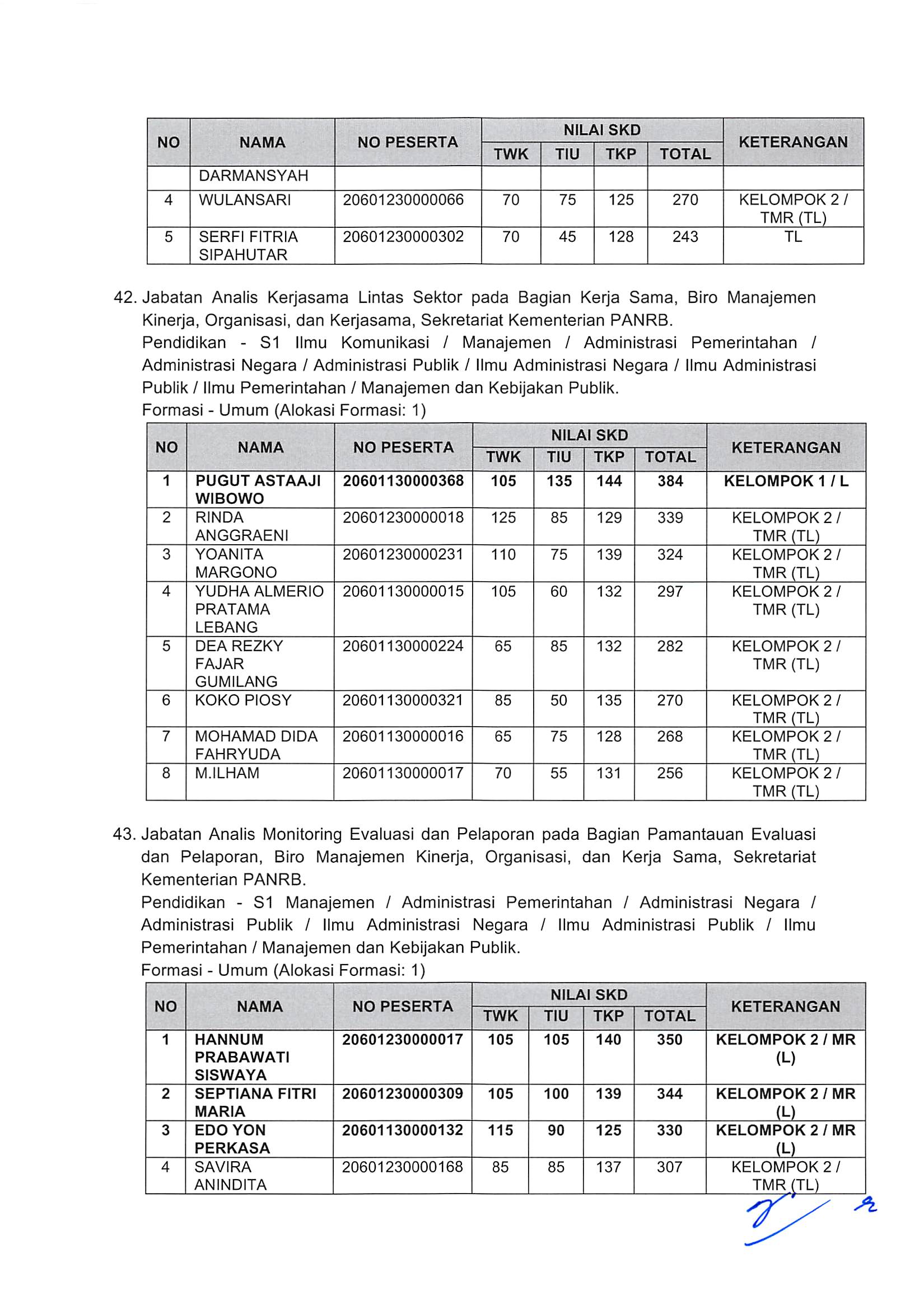 20181130 Pengumuman Hasil Nilai SKD dan Peserta SKB CPNS Kementerian PANRB 2018 Page 35