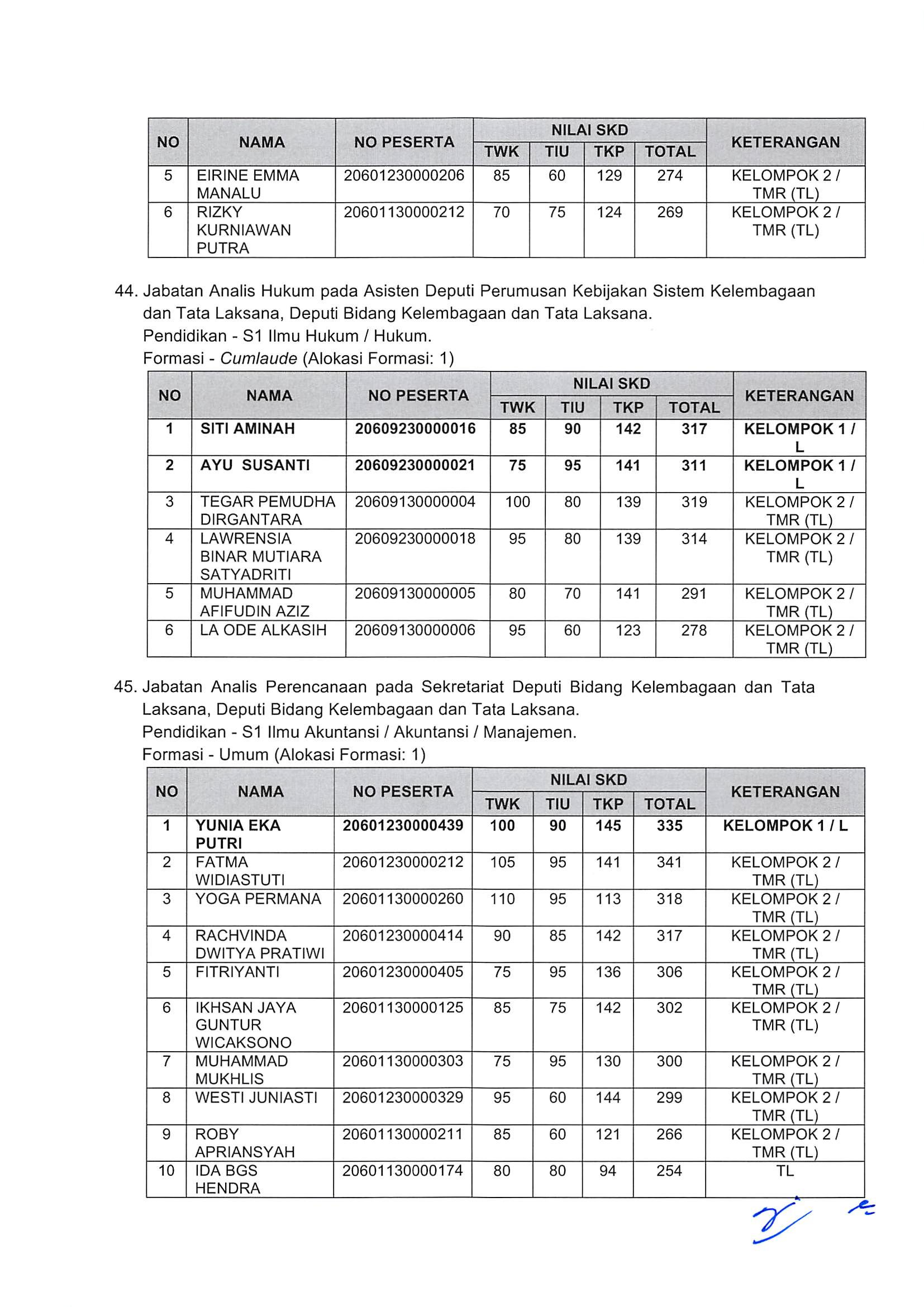 20181130 Pengumuman Hasil Nilai SKD dan Peserta SKB CPNS Kementerian PANRB 2018 Page 36