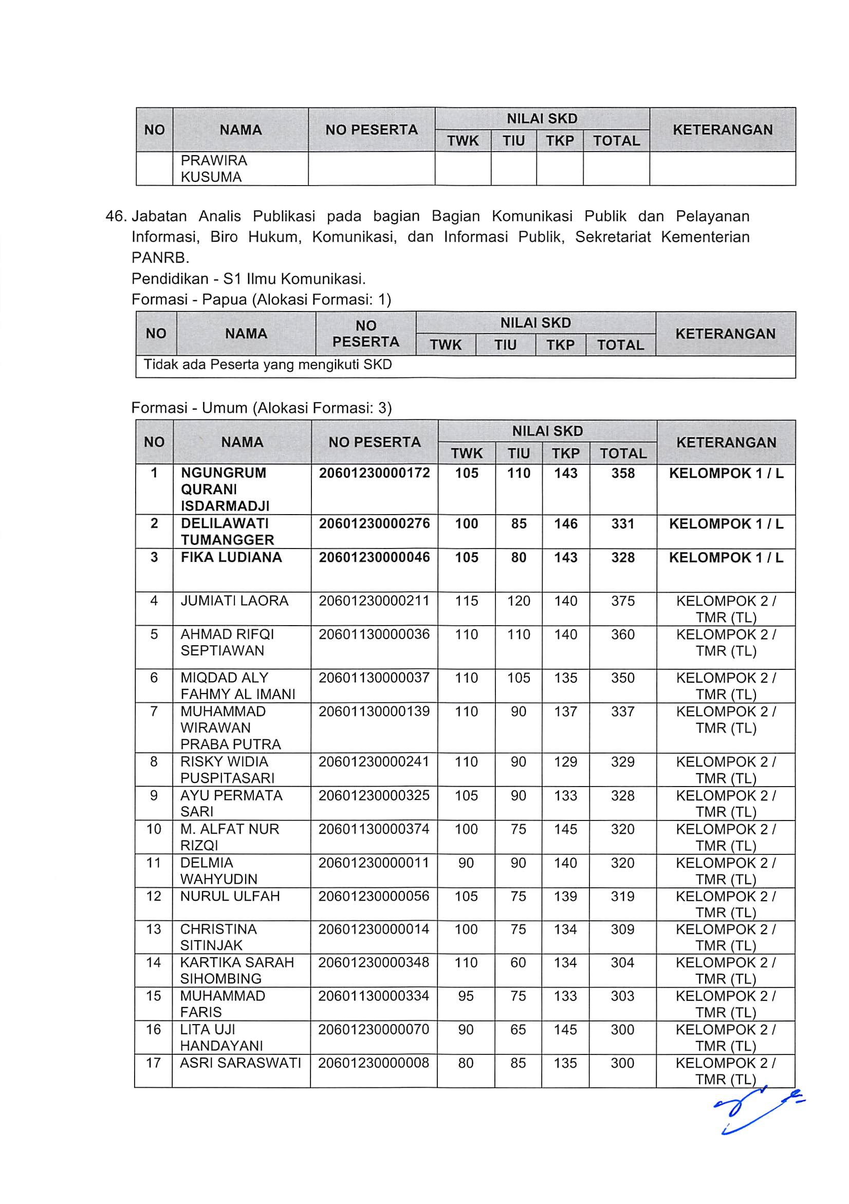 20181130 Pengumuman Hasil Nilai SKD dan Peserta SKB CPNS Kementerian PANRB 2018 Page 37