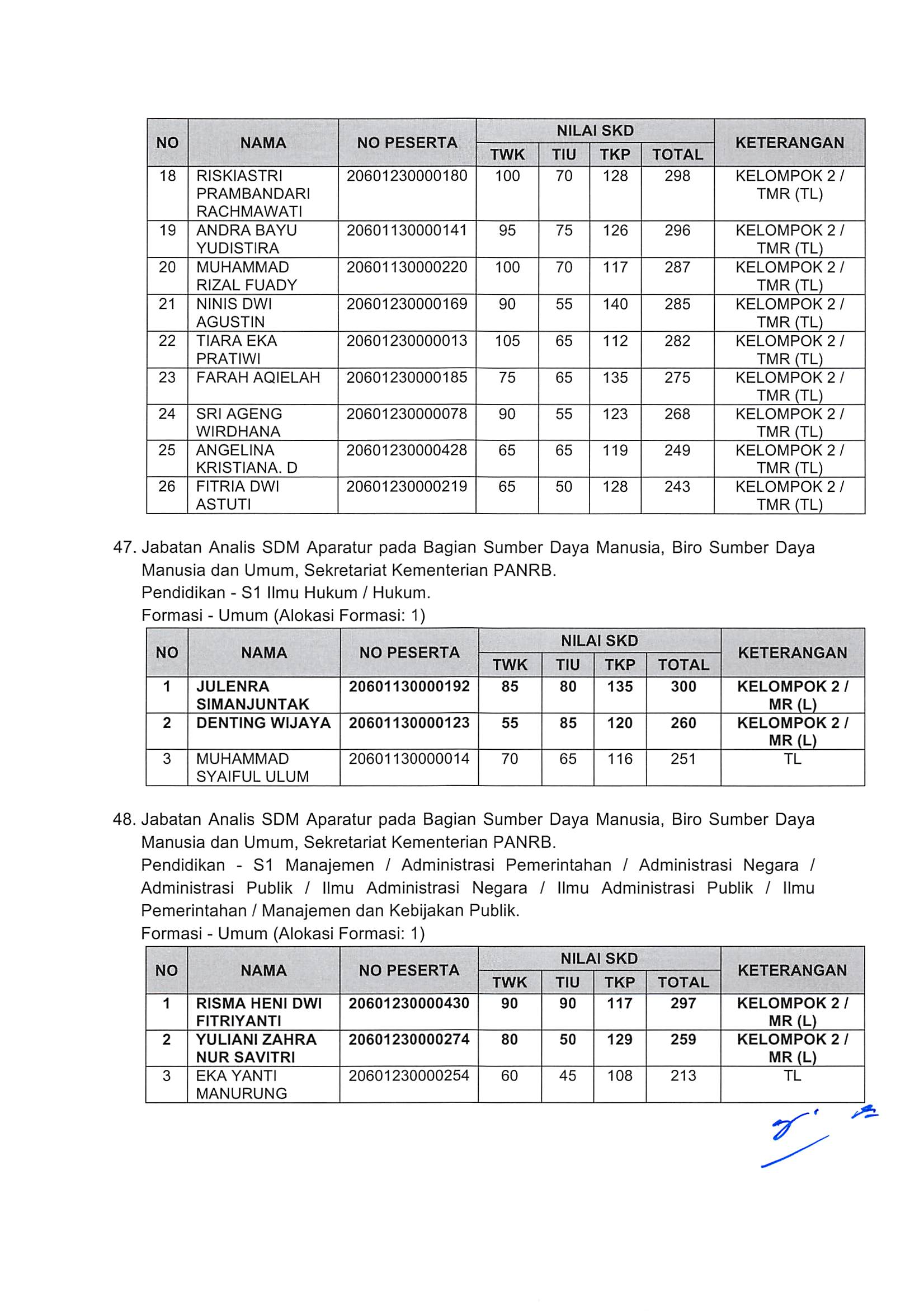 20181130 Pengumuman Hasil Nilai SKD dan Peserta SKB CPNS Kementerian PANRB 2018 Page 38