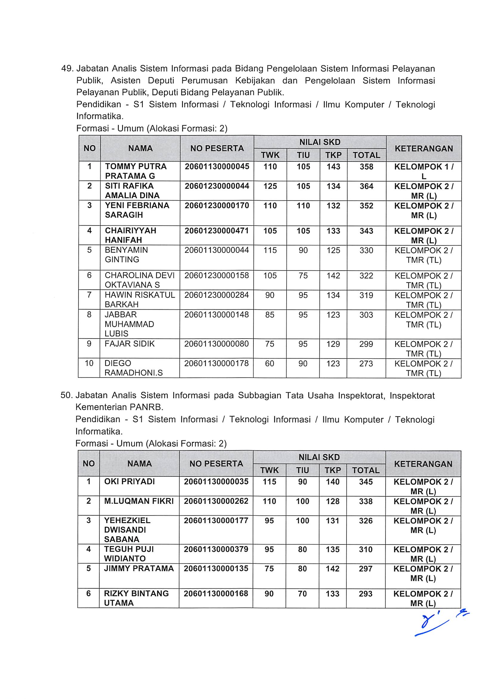 20181130 Pengumuman Hasil Nilai SKD dan Peserta SKB CPNS Kementerian PANRB 2018 Page 38