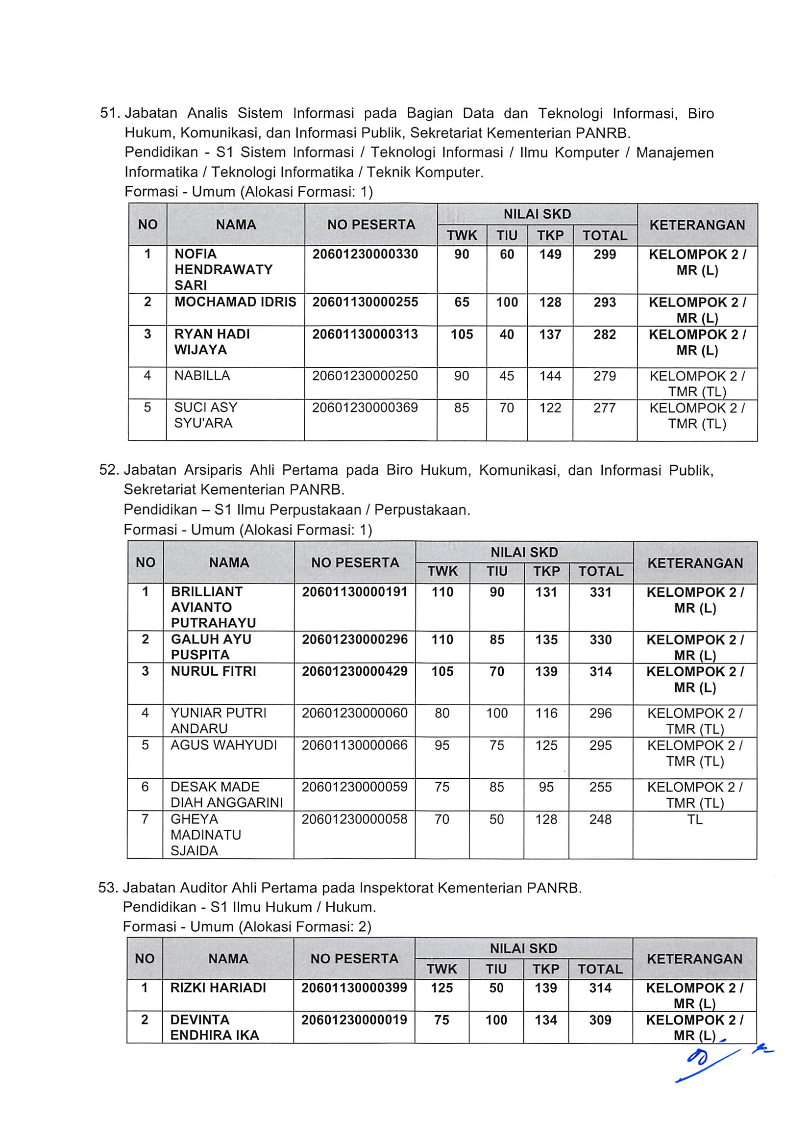 20181130 Pengumuman Hasil Nilai SKD dan Peserta SKB CPNS Kementerian PANRB 2018 Page 39