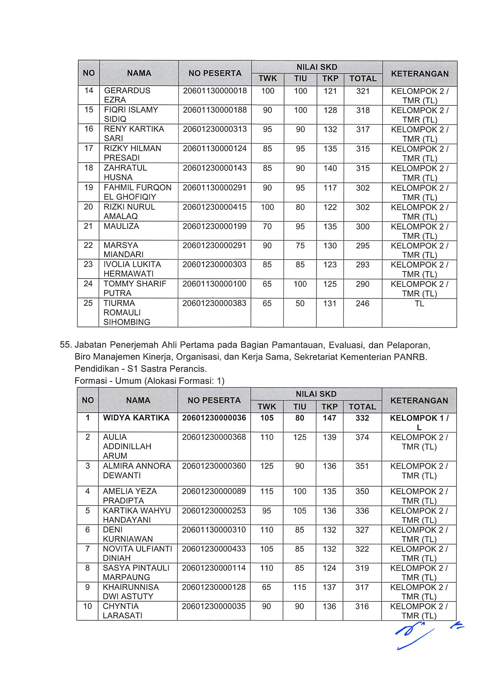 20181130 Pengumuman Hasil Nilai SKD dan Peserta SKB CPNS Kementerian PANRB 2018 Page 41