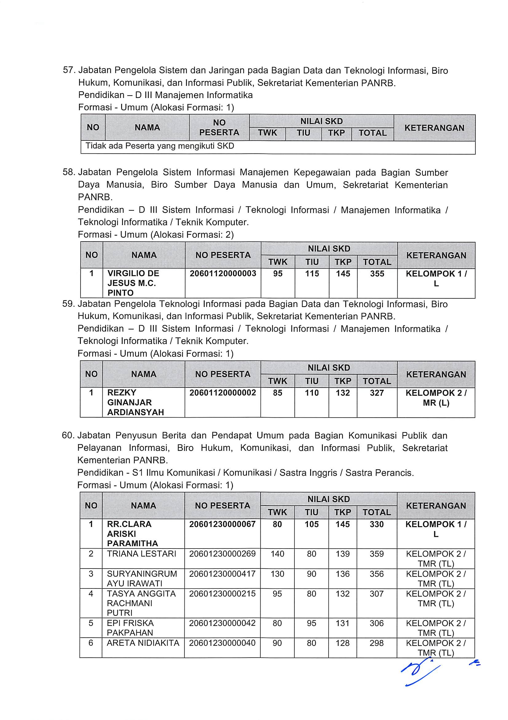 20181130 Pengumuman Hasil Nilai SKD dan Peserta SKB CPNS Kementerian PANRB 2018 Page 43