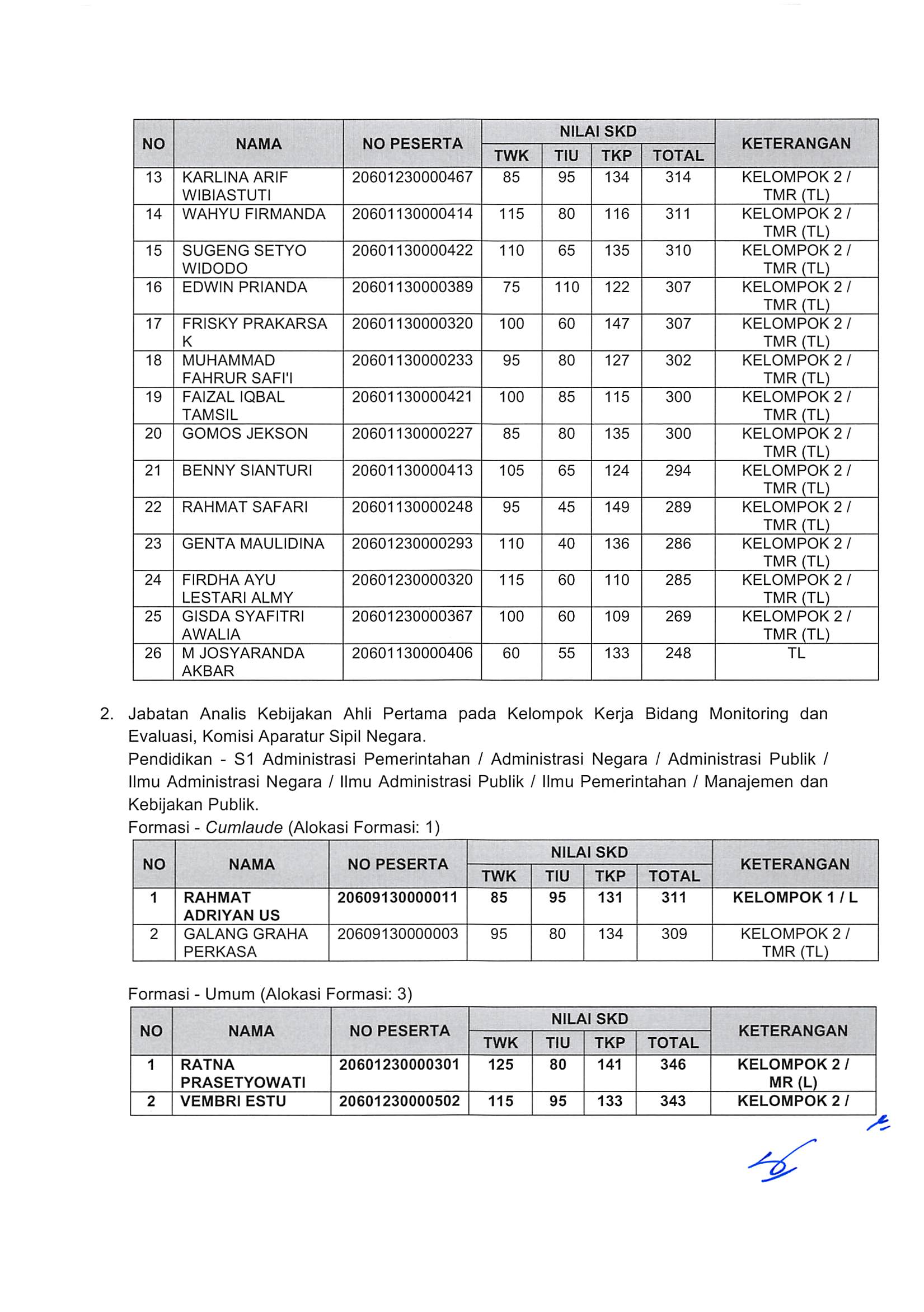 20181130 Pengumuman Hasil Nilai SKD dan Peserta SKB CPNS Kementerian PANRB 2018 Page 46