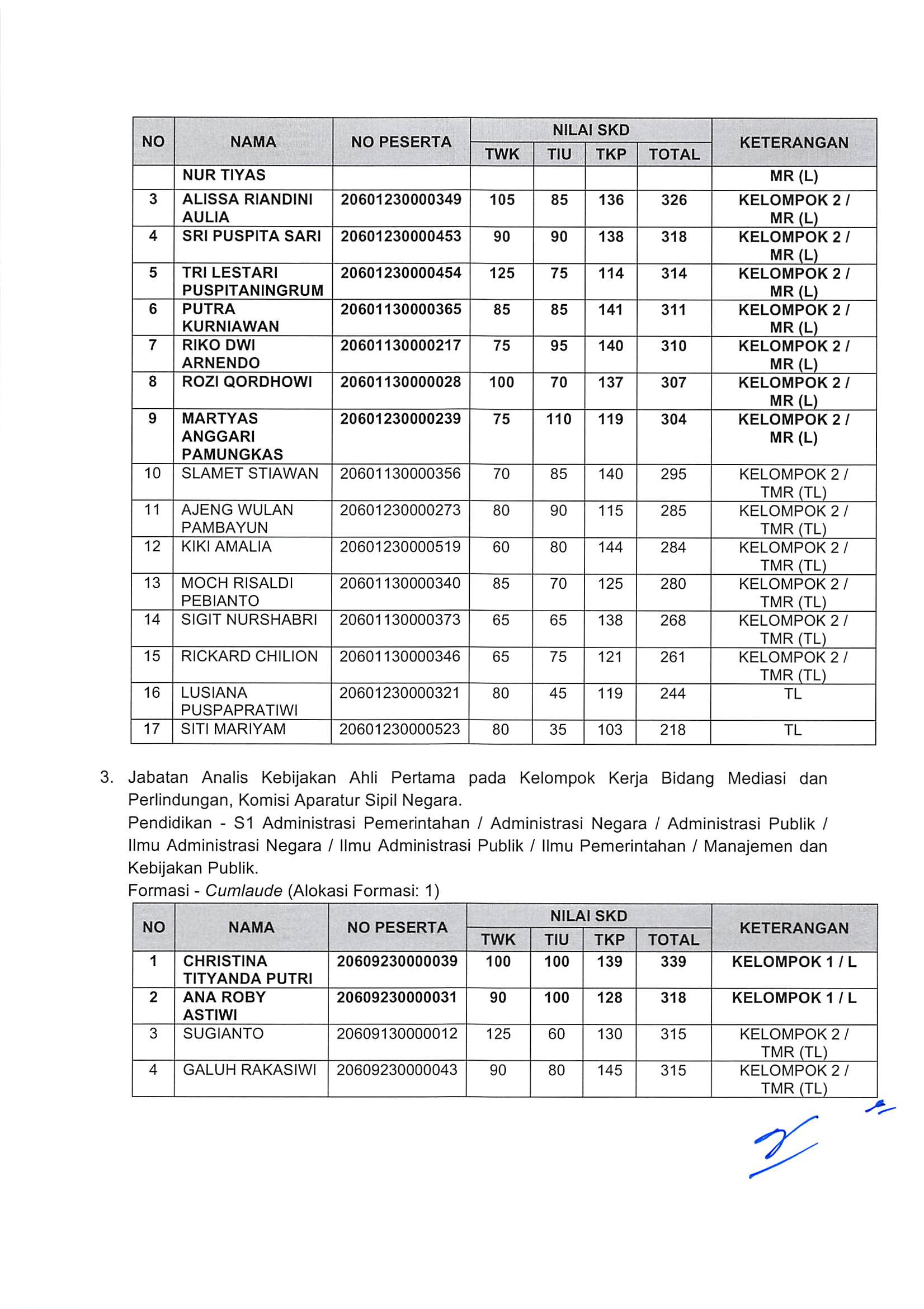 20181130 Pengumuman Hasil Nilai SKD dan Peserta SKB CPNS Kementerian PANRB 2018 Page 47