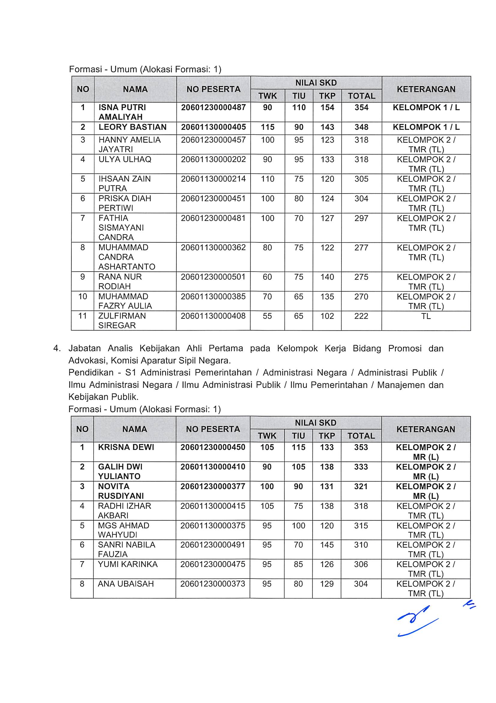 20181130 Pengumuman Hasil Nilai SKD dan Peserta SKB CPNS Kementerian PANRB 2018 Page 48