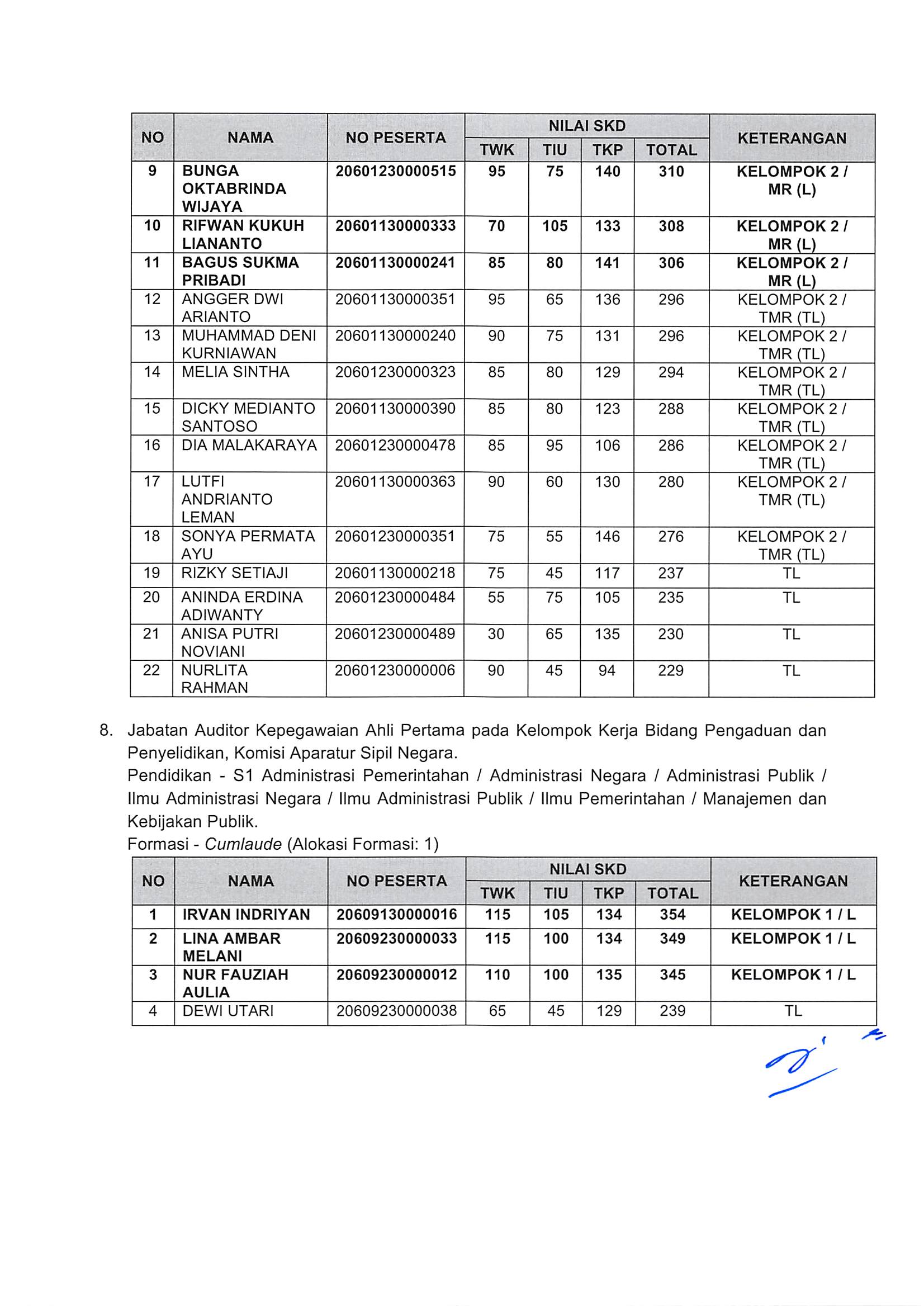 20181130 Pengumuman Hasil Nilai SKD dan Peserta SKB CPNS Kementerian PANRB 2018 Page 51