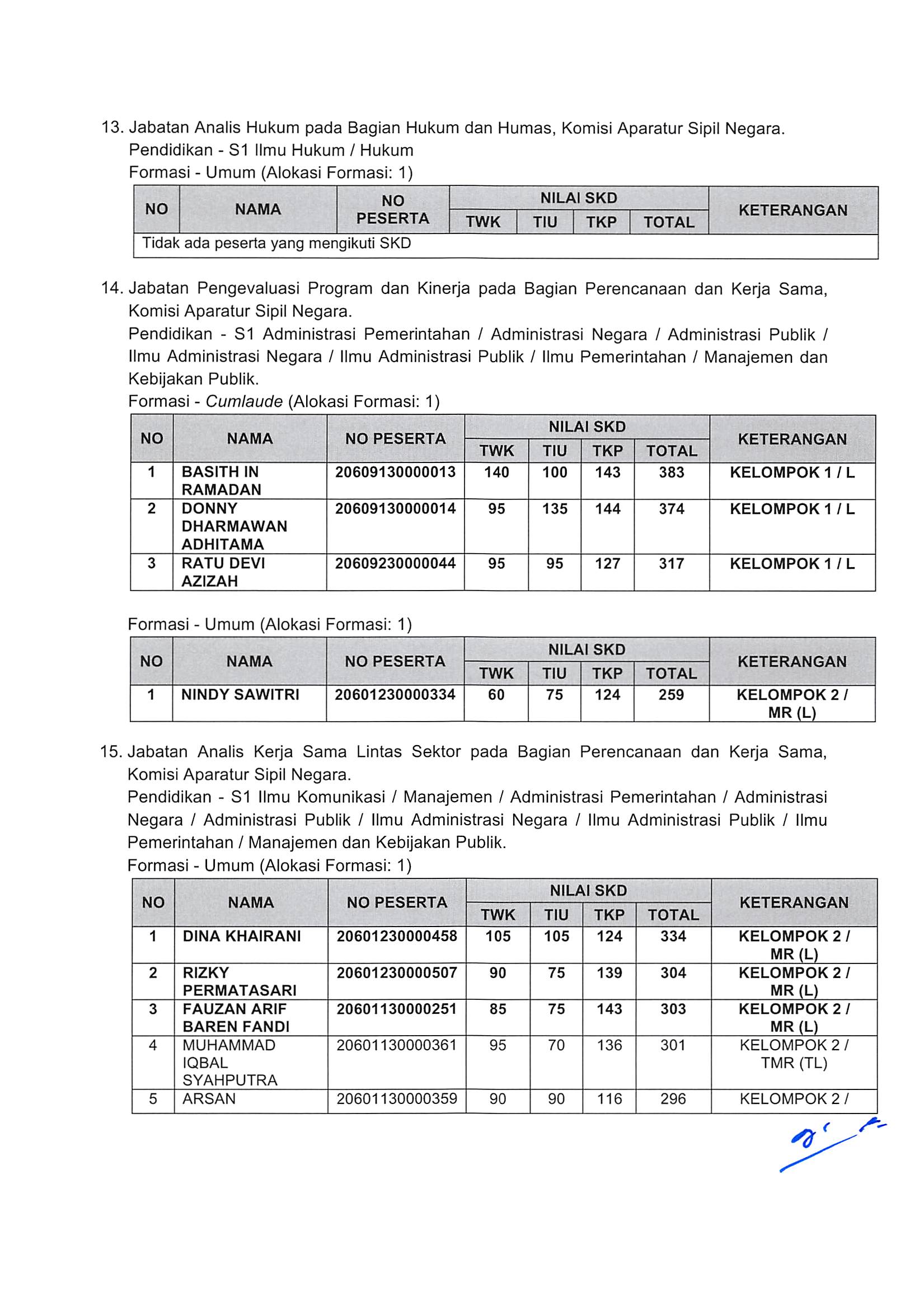 Pengumuman Hasil Nilai SKD dan Peserta SKB CPNS Kementerian PANRB 2018 Page 56