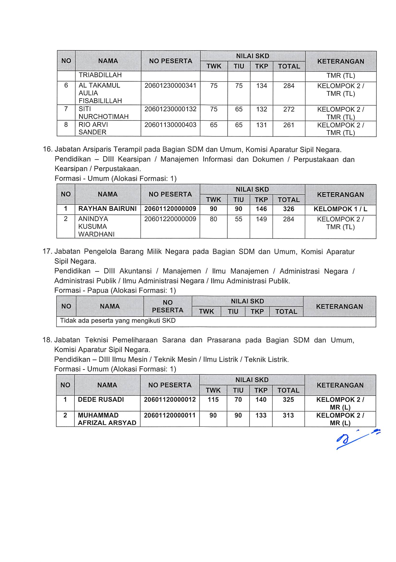 20181130 Pengumuman Hasil Nilai SKD dan Peserta SKB CPNS Kementerian PANRB 2018 Page 57