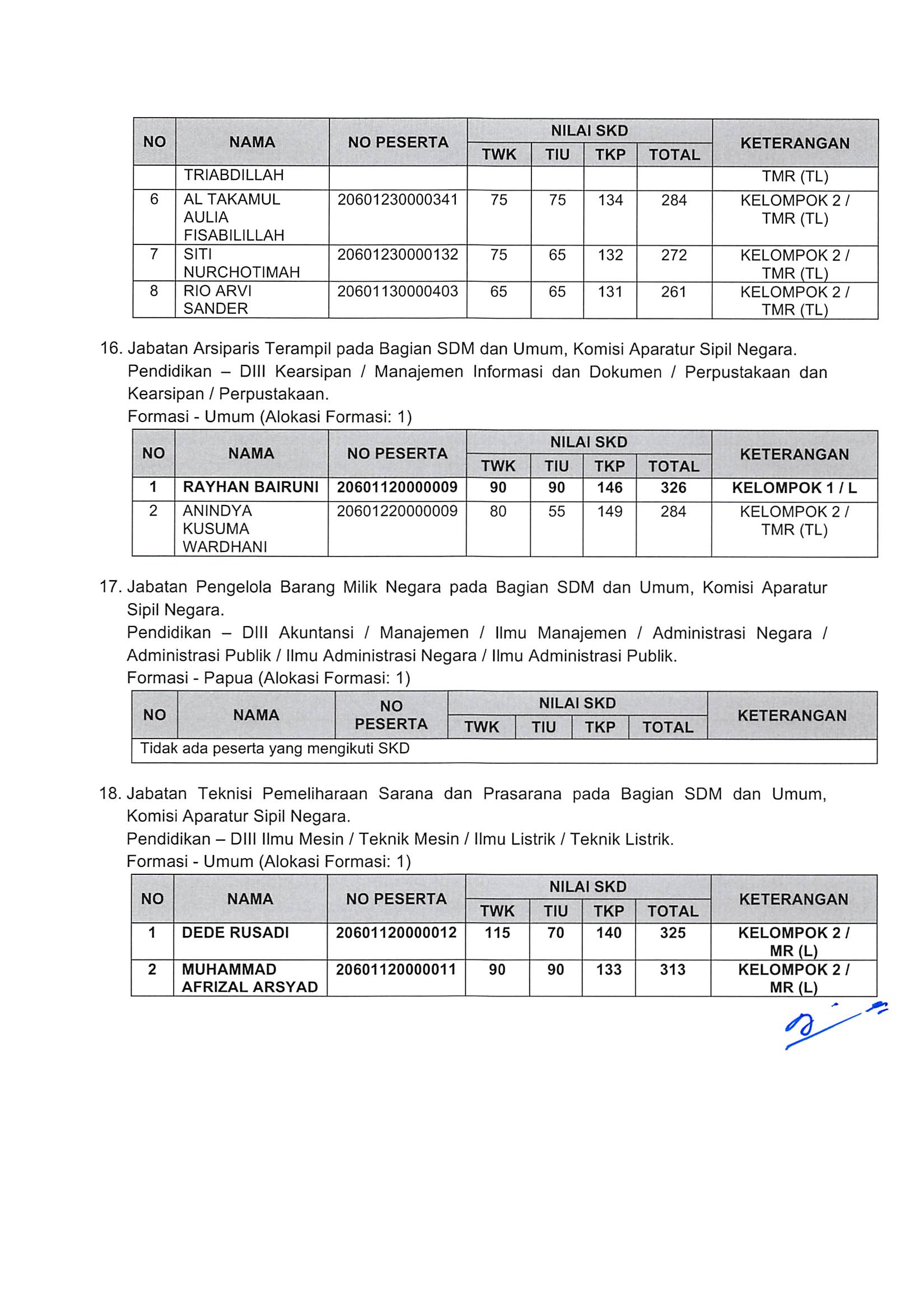 Pengumuman Hasil Nilai SKD dan Peserta SKB CPNS Kementerian PANRB 2018 Page 57