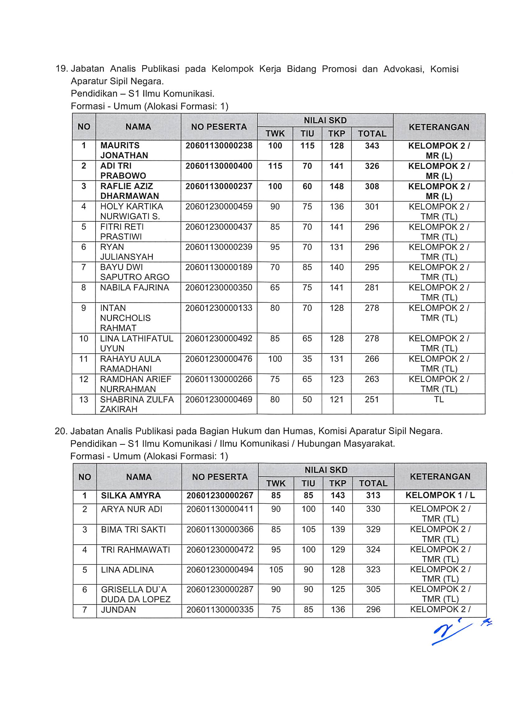 20181130 Pengumuman Hasil Nilai SKD dan Peserta SKB CPNS Kementerian PANRB 2018 Page 58