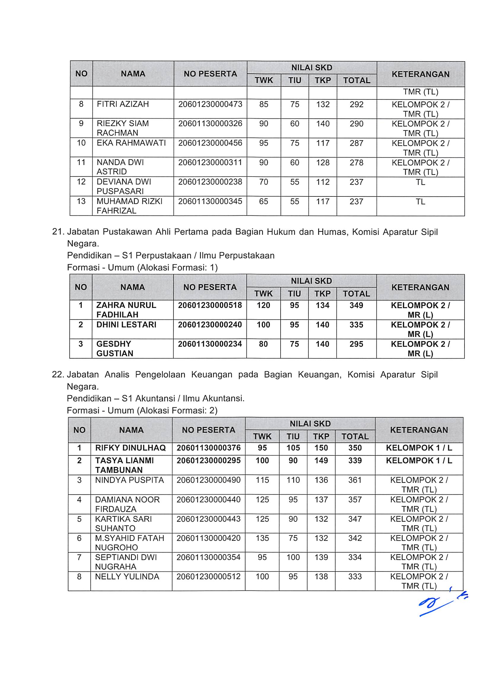 20181130 Pengumuman Hasil Nilai SKD dan Peserta SKB CPNS Kementerian PANRB 2018 Page 59
