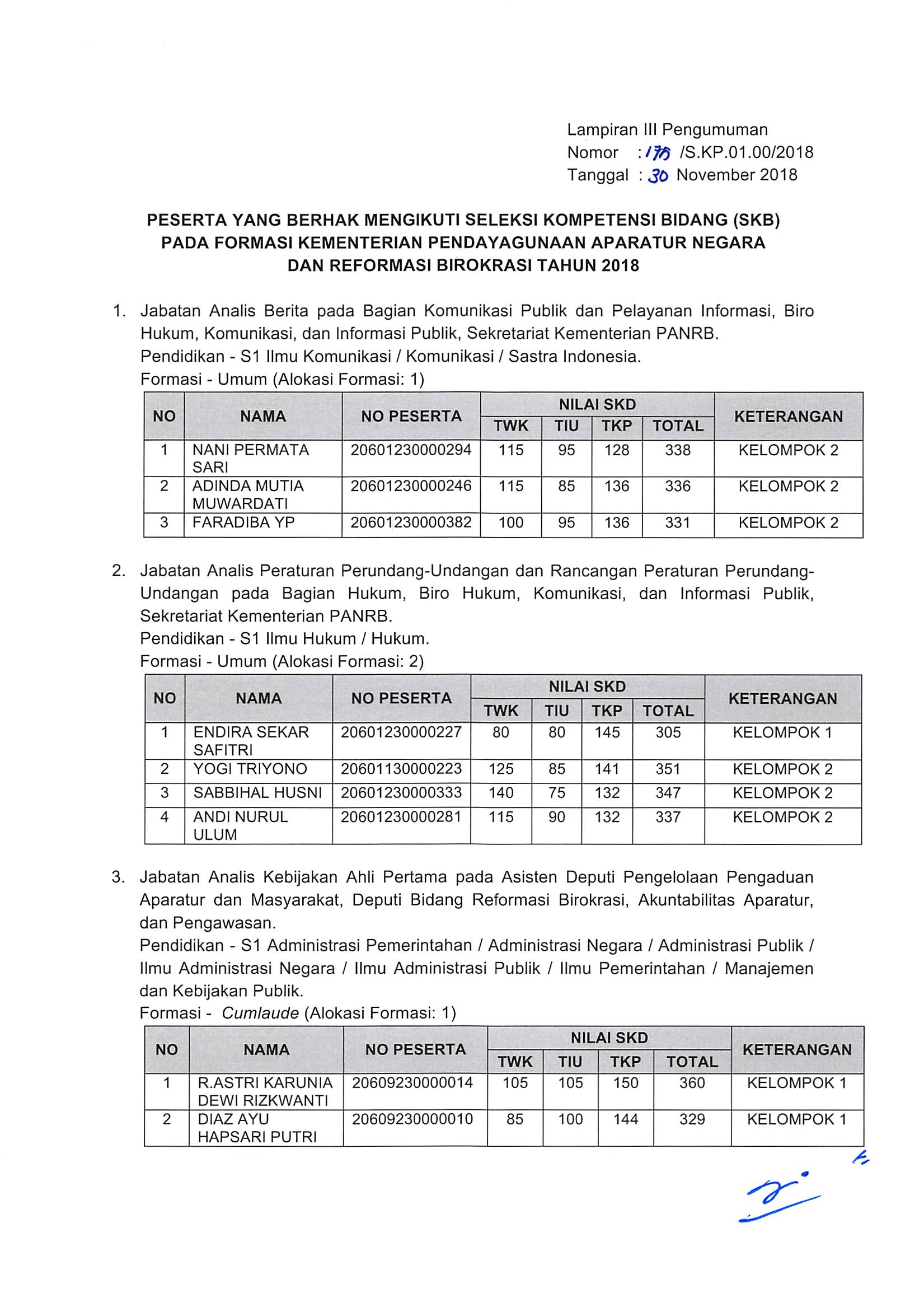 20181130 Pengumuman Hasil Nilai SKD dan Peserta SKB CPNS Kementerian PANRB 2018 Page 61