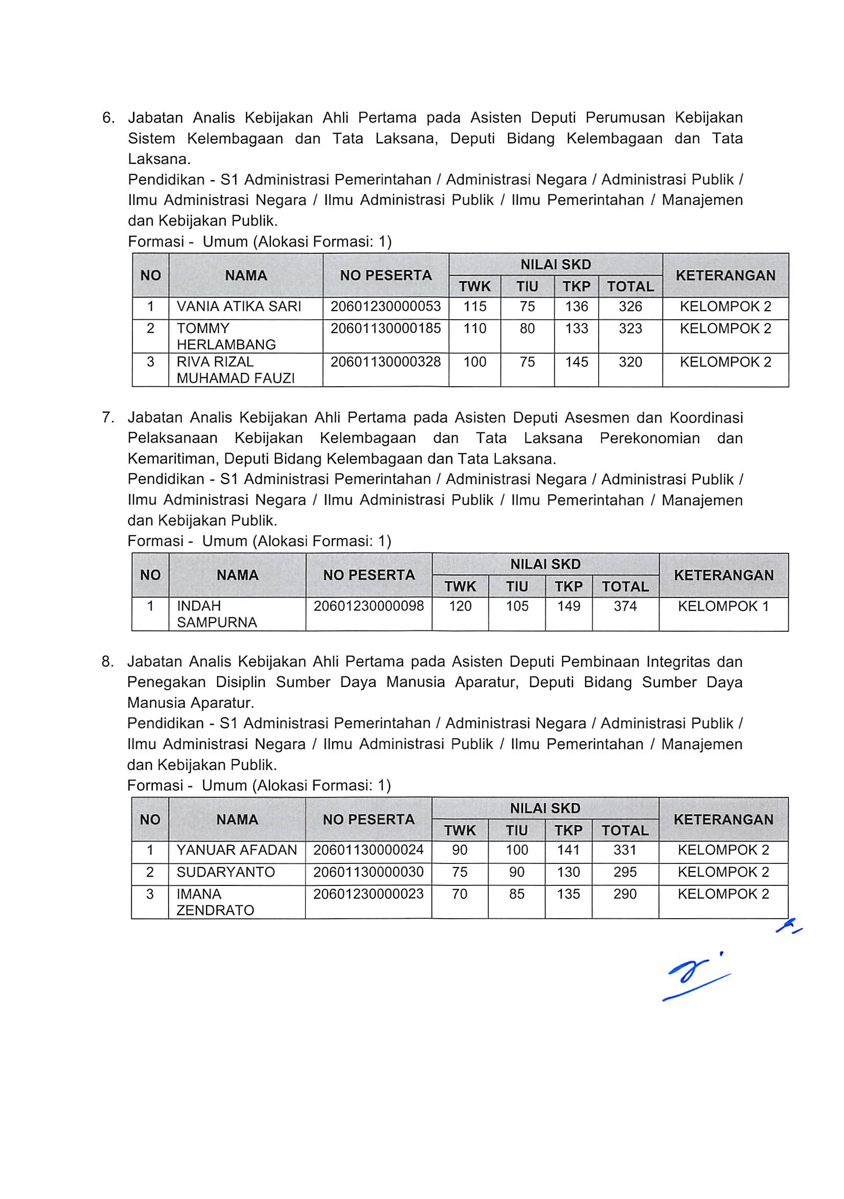 20181130 Pengumuman Hasil Nilai SKD dan Peserta SKB CPNS Kementerian PANRB 2018 Page 63