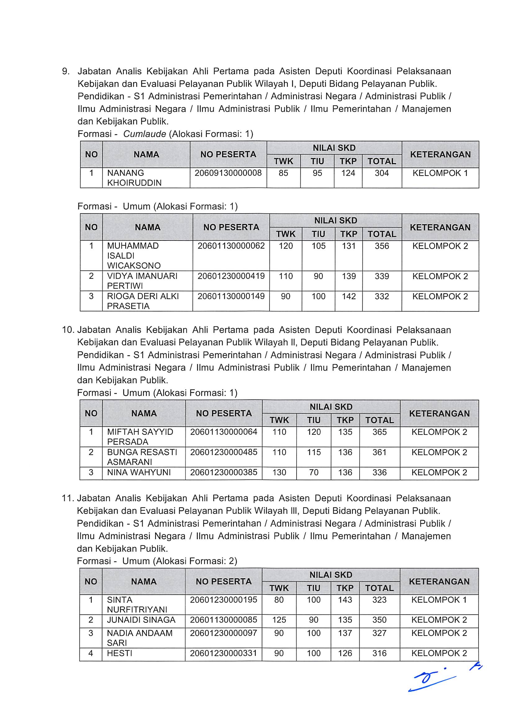 20181130 Pengumuman Hasil Nilai SKD dan Peserta SKB CPNS Kementerian PANRB 2018 Page 64