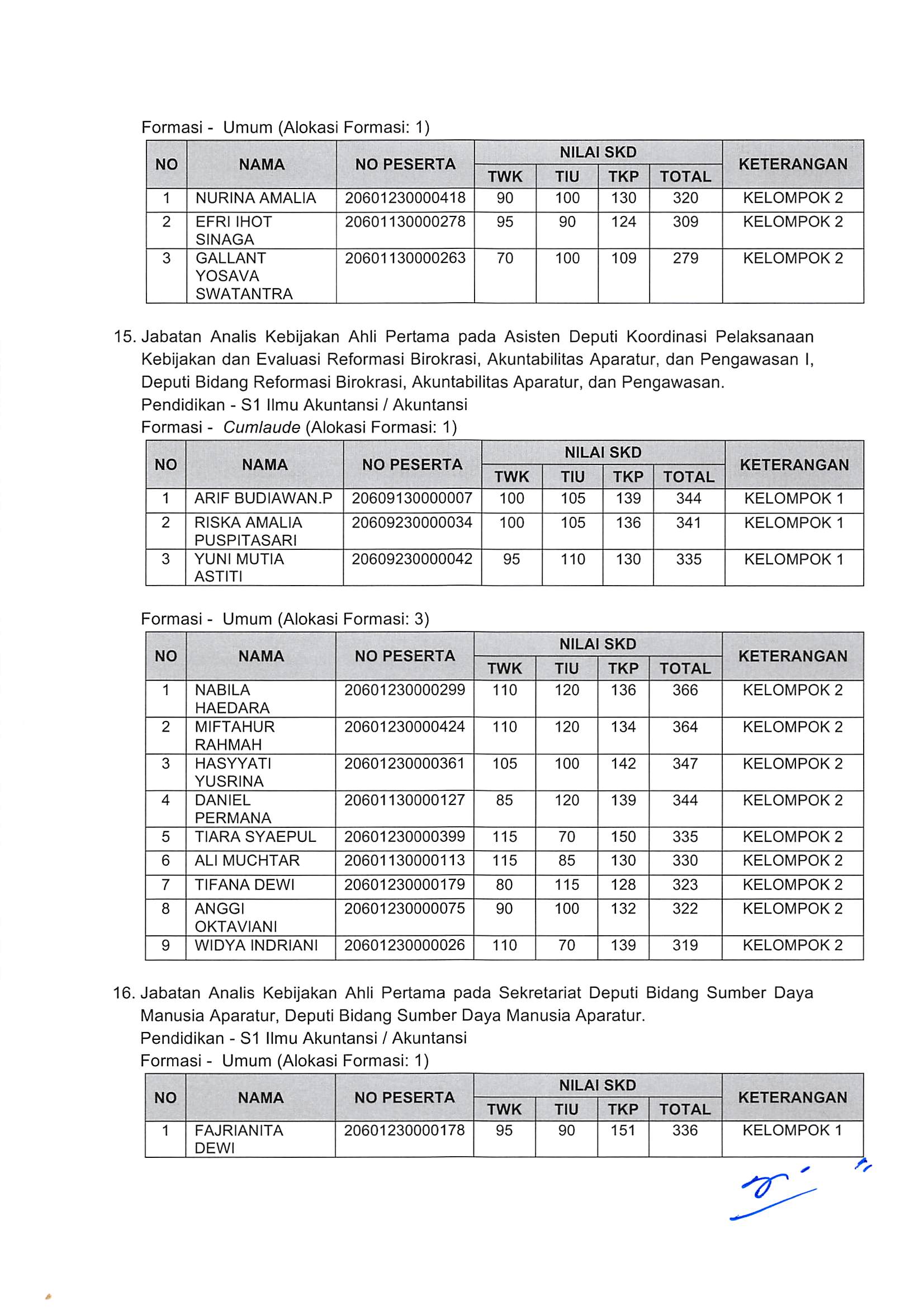 20181130 Pengumuman Hasil Nilai SKD dan Peserta SKB CPNS Kementerian PANRB 2018 Page 66