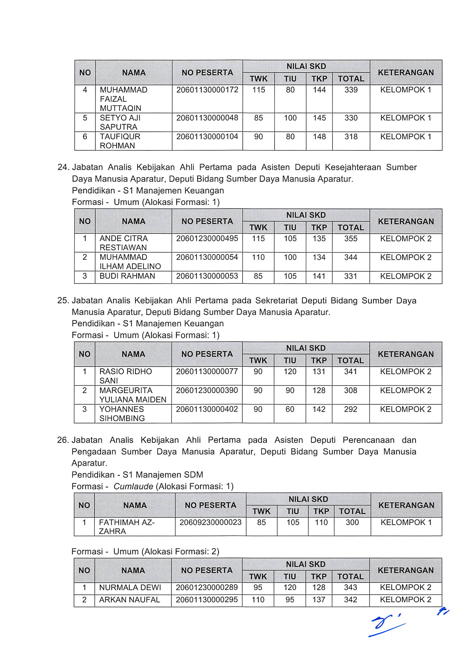 20181130 Pengumuman Hasil Nilai SKD dan Peserta SKB CPNS Kementerian PANRB 2018 Page 69