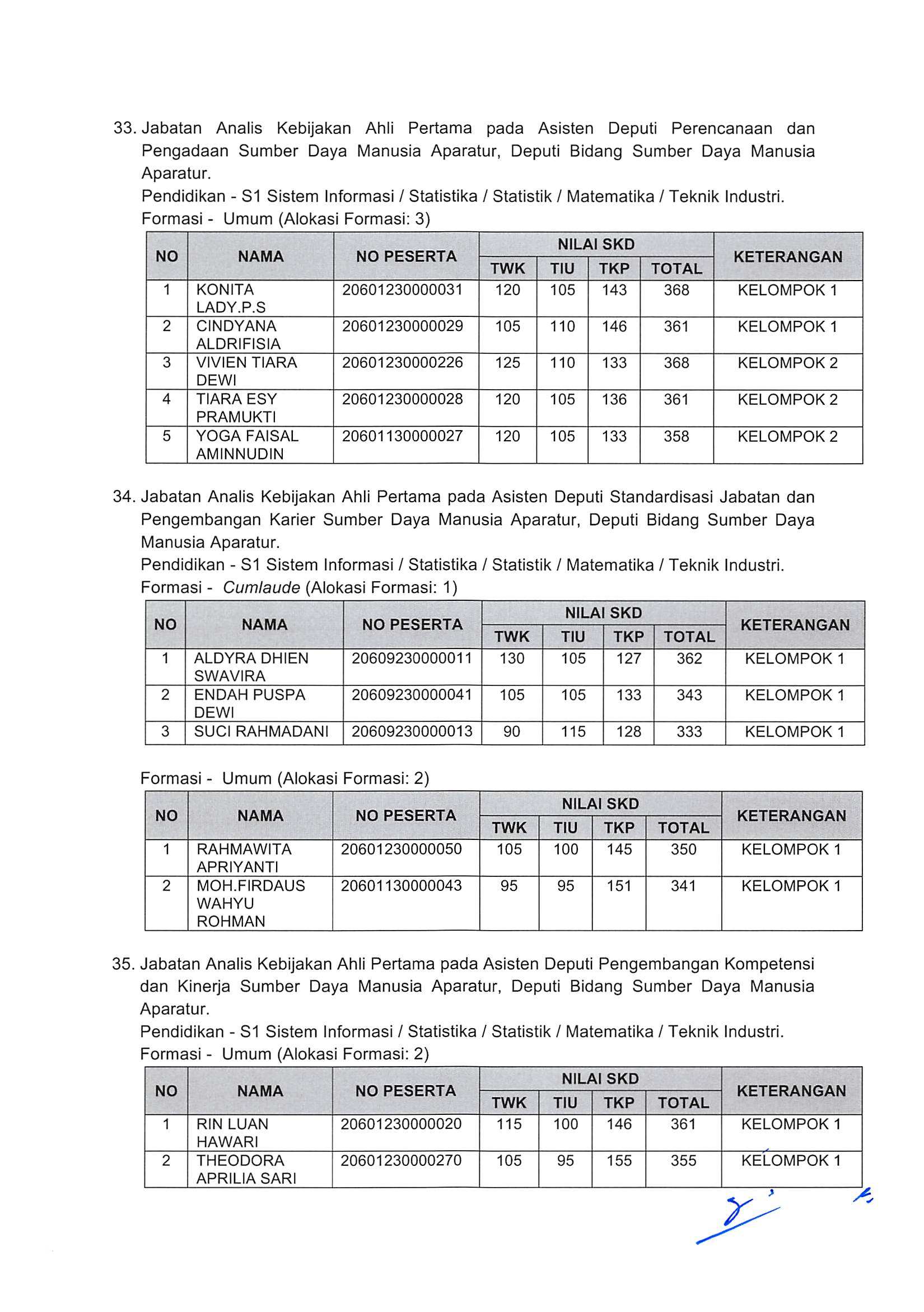 20181130 Pengumuman Hasil Nilai SKD dan Peserta SKB CPNS Kementerian PANRB 2018 Page 72