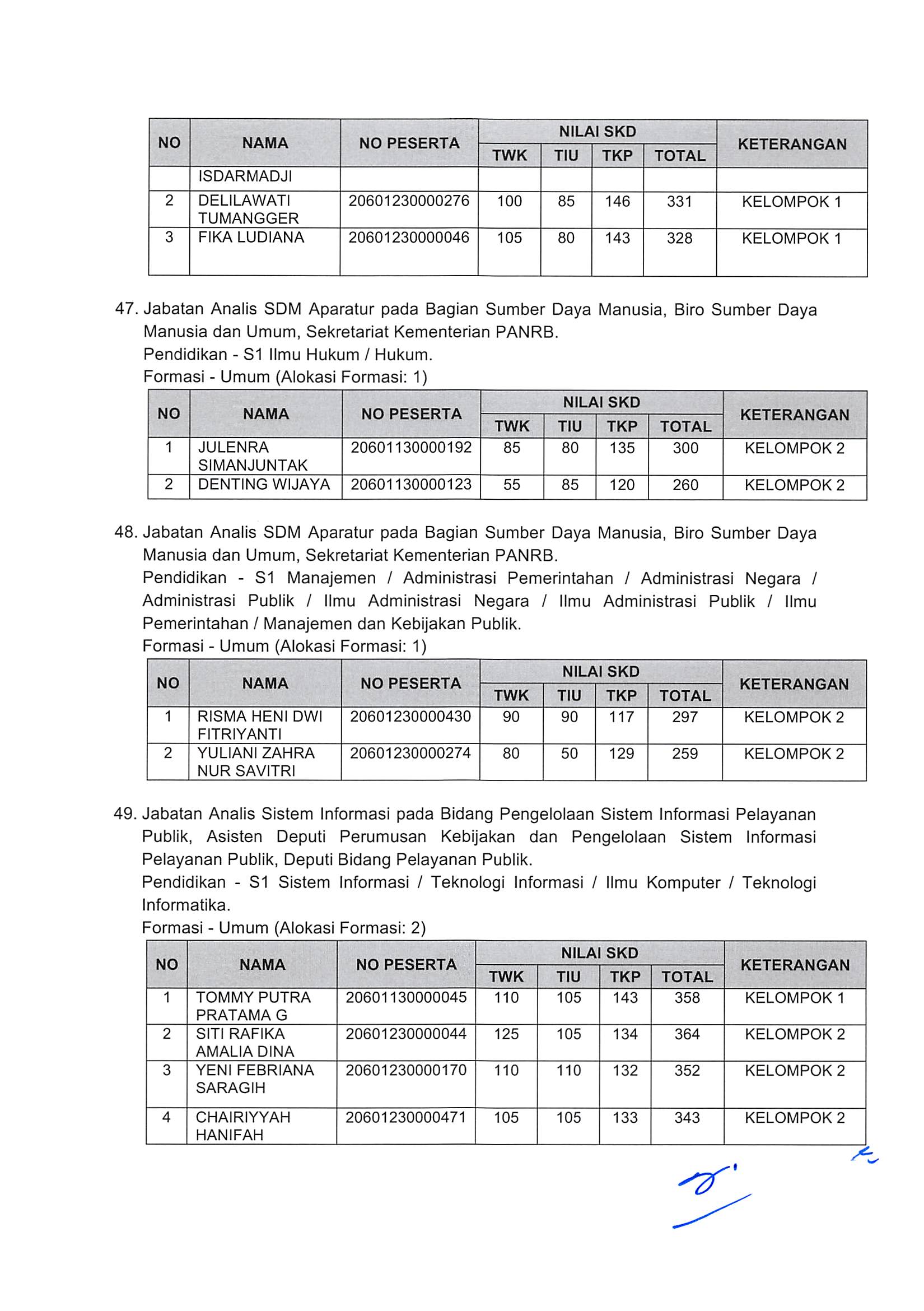 20181130 Pengumuman Hasil Nilai SKD dan Peserta SKB CPNS Kementerian PANRB 2018 Page 76