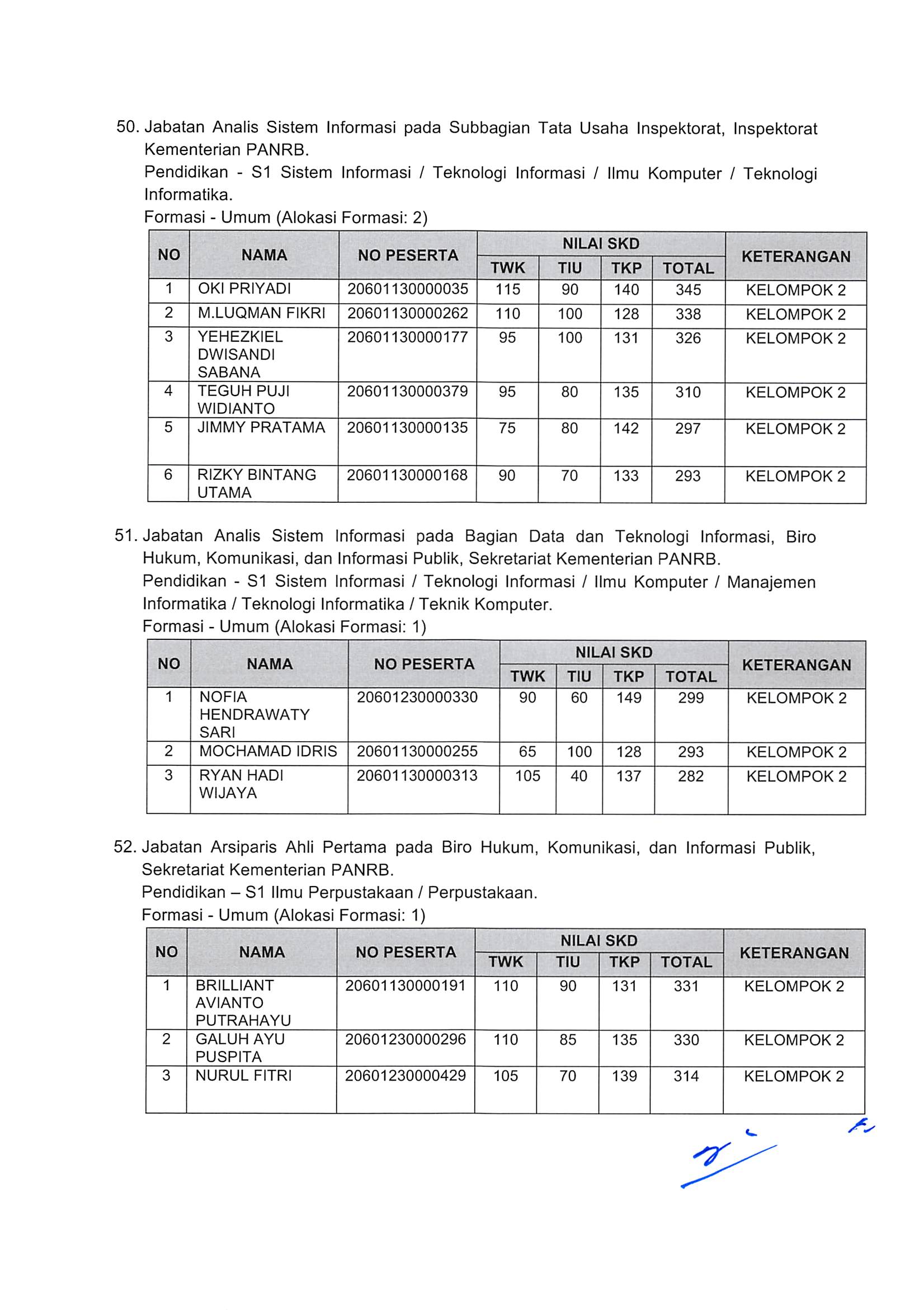 Pengumuman Hasil Nilai SKD dan Peserta SKB CPNS Kementerian PANRB 2018 Page 77