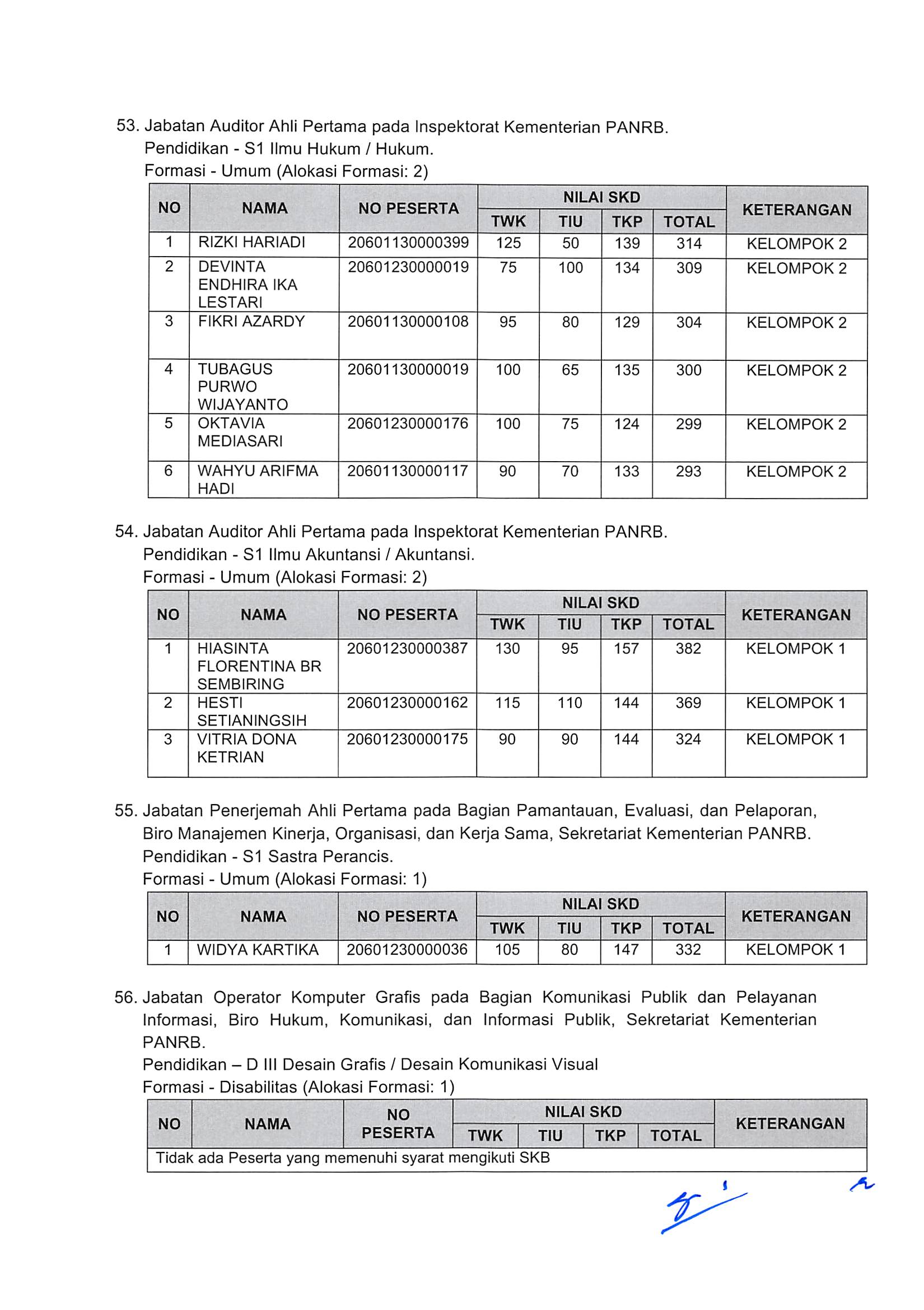 20181130 Pengumuman Hasil Nilai SKD dan Peserta SKB CPNS Kementerian PANRB 2018 Page 78