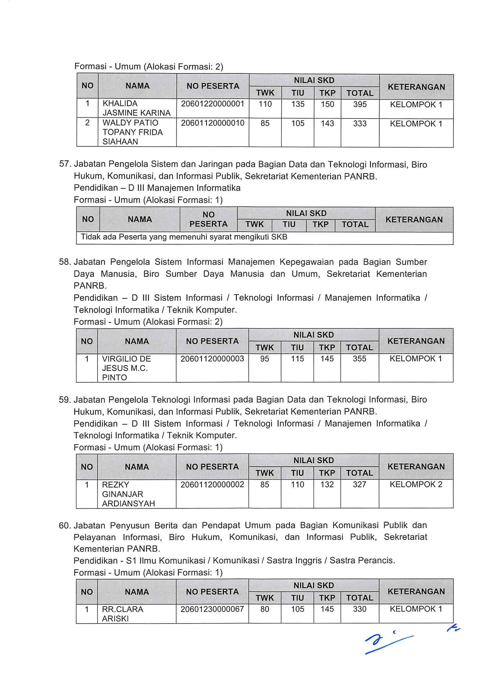 Pengumuman Hasil Nilai SKD dan Peserta SKB CPNS Kementerian PANRB 2018 Page 79