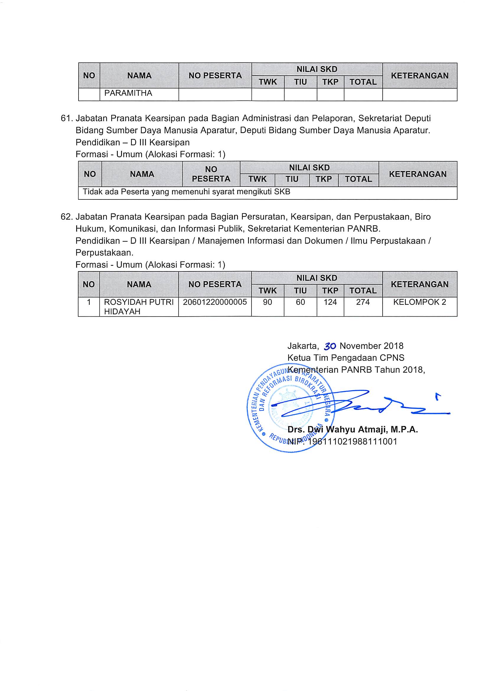 Pengumuman Hasil Nilai SKD dan Peserta SKB CPNS Kementerian PANRB 2018 Page 80