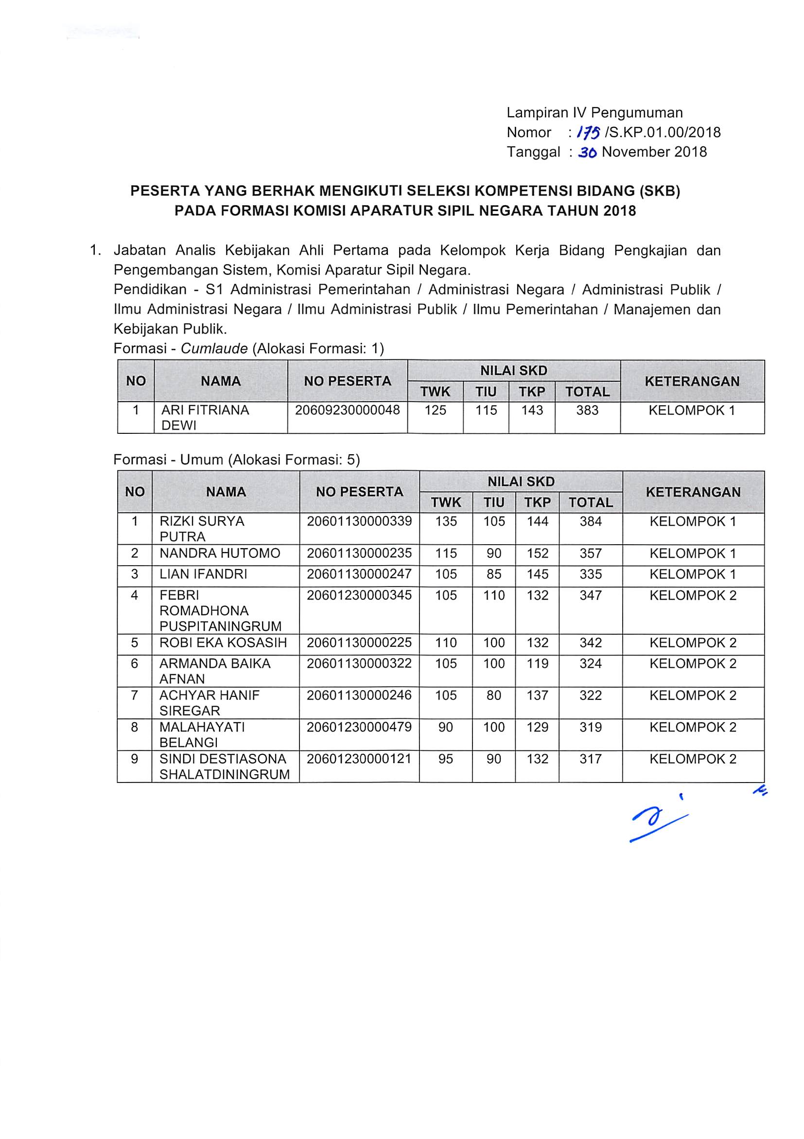 20181130 Pengumuman Hasil Nilai SKD dan Peserta SKB CPNS Kementerian PANRB 2018 Page 81