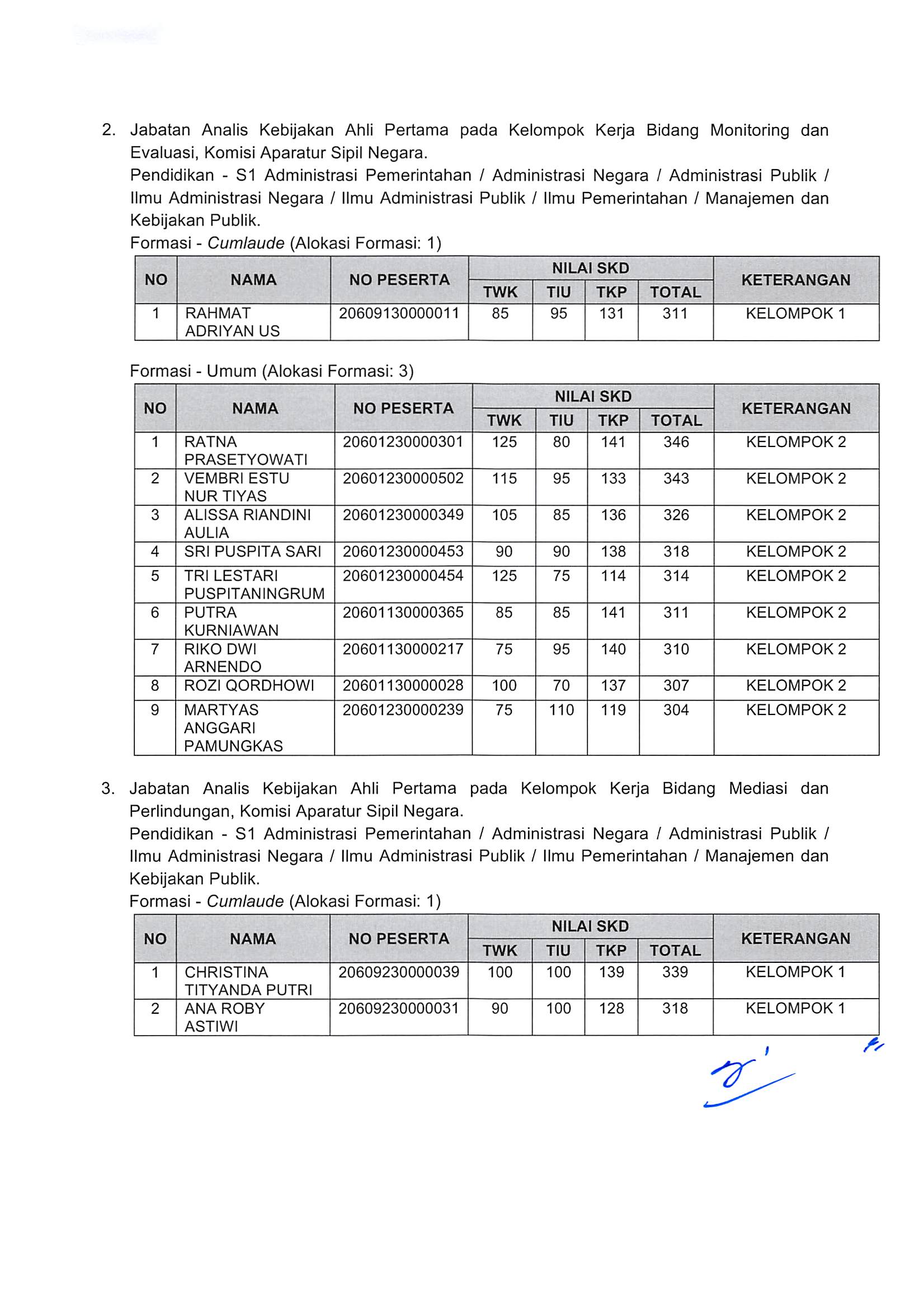 20181130 Pengumuman Hasil Nilai SKD dan Peserta SKB CPNS Kementerian PANRB 2018 Page 82