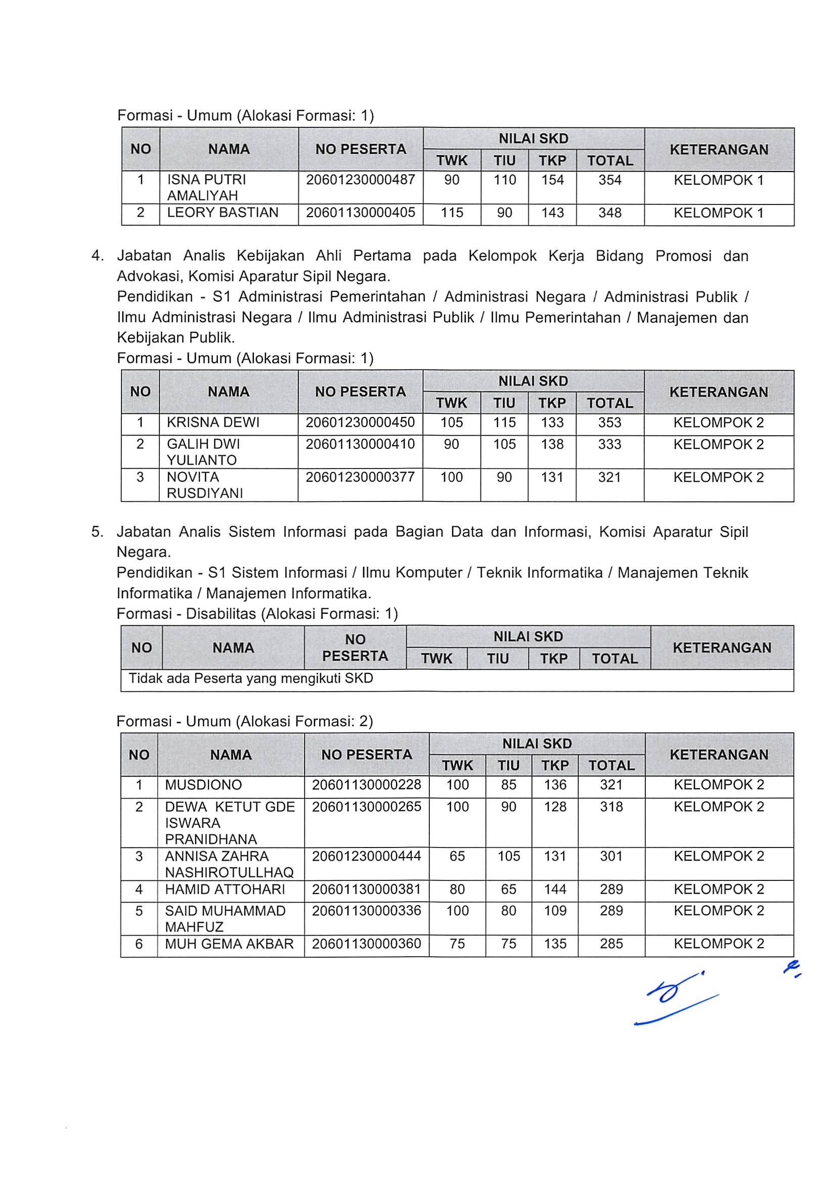 20181130 Pengumuman Hasil Nilai SKD dan Peserta SKB CPNS Kementerian PANRB 2018 Page 83