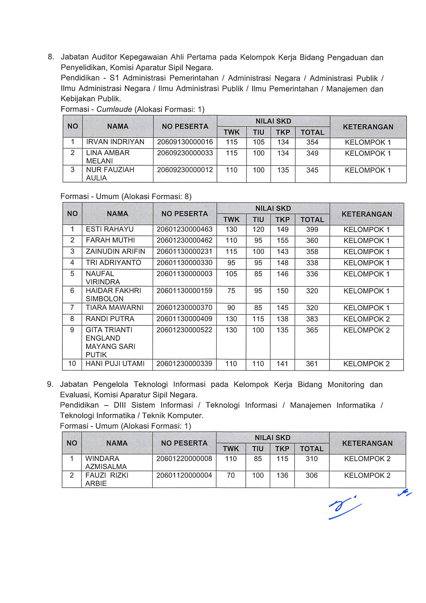 20181130 Pengumuman Hasil Nilai SKD dan Peserta SKB CPNS Kementerian PANRB 2018 Page 85