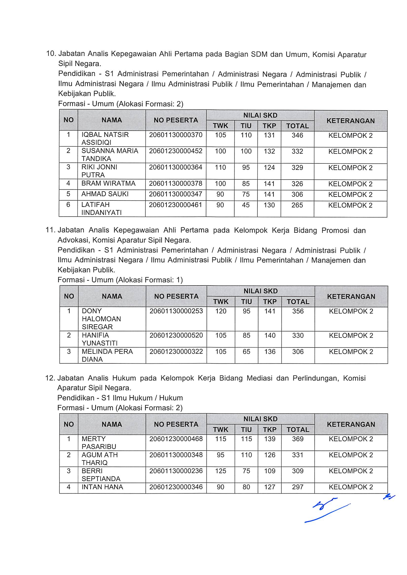 20181130 Pengumuman Hasil Nilai SKD dan Peserta SKB CPNS Kementerian PANRB 2018 Page 86