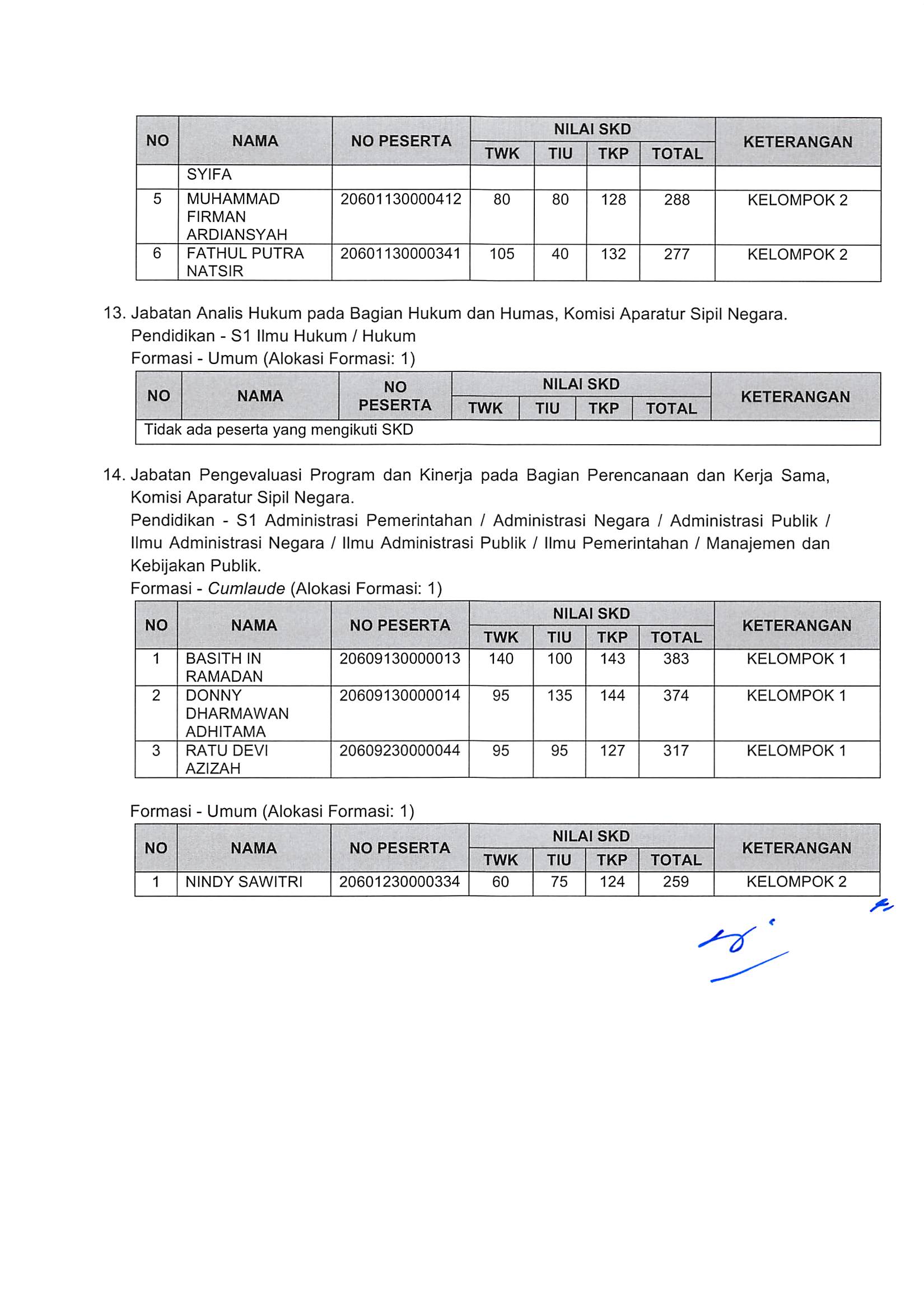 20181130 Pengumuman Hasil Nilai SKD dan Peserta SKB CPNS Kementerian PANRB 2018 Page 87