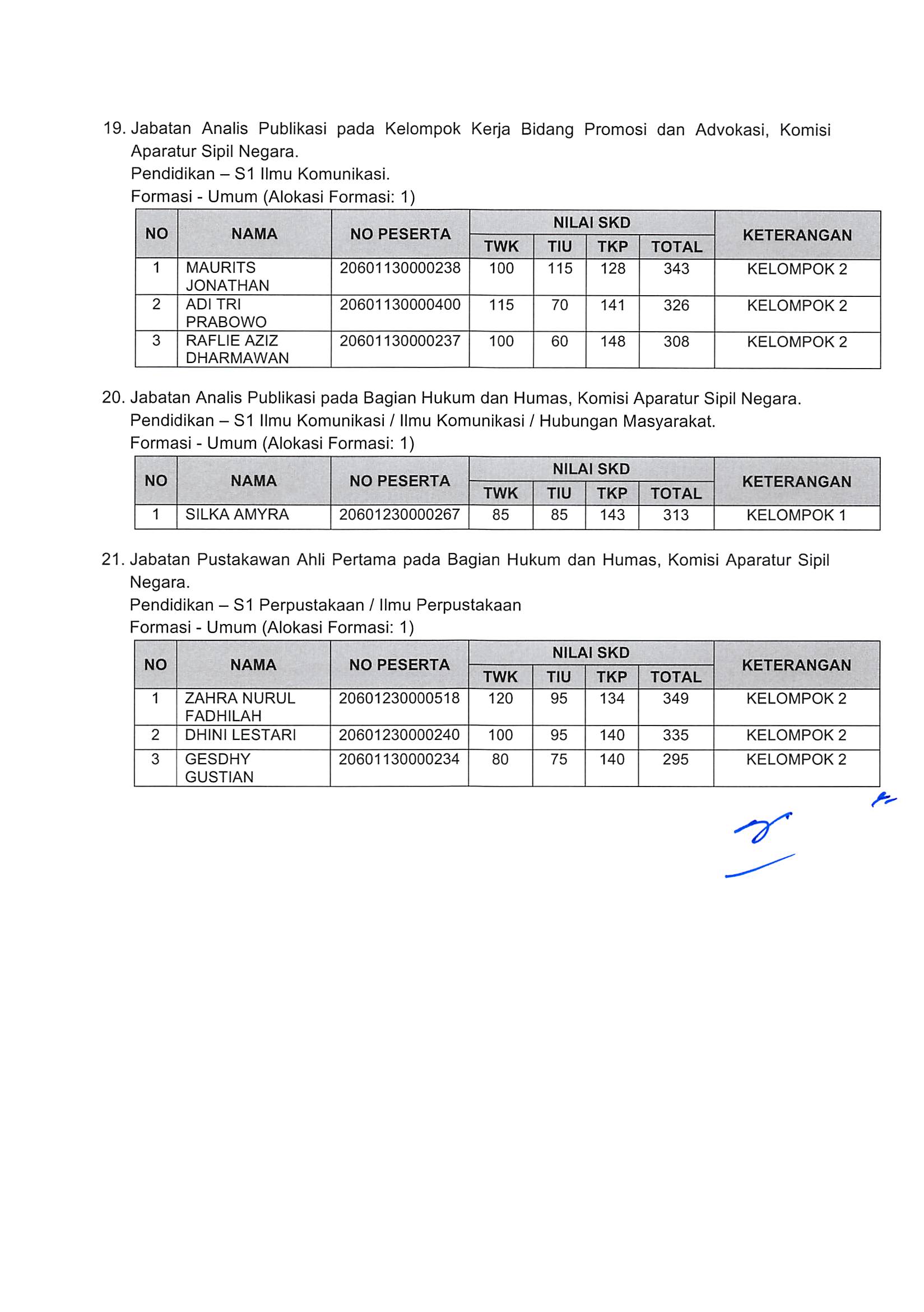 20181130 Pengumuman Hasil Nilai SKD dan Peserta SKB CPNS Kementerian PANRB 2018 Page 89