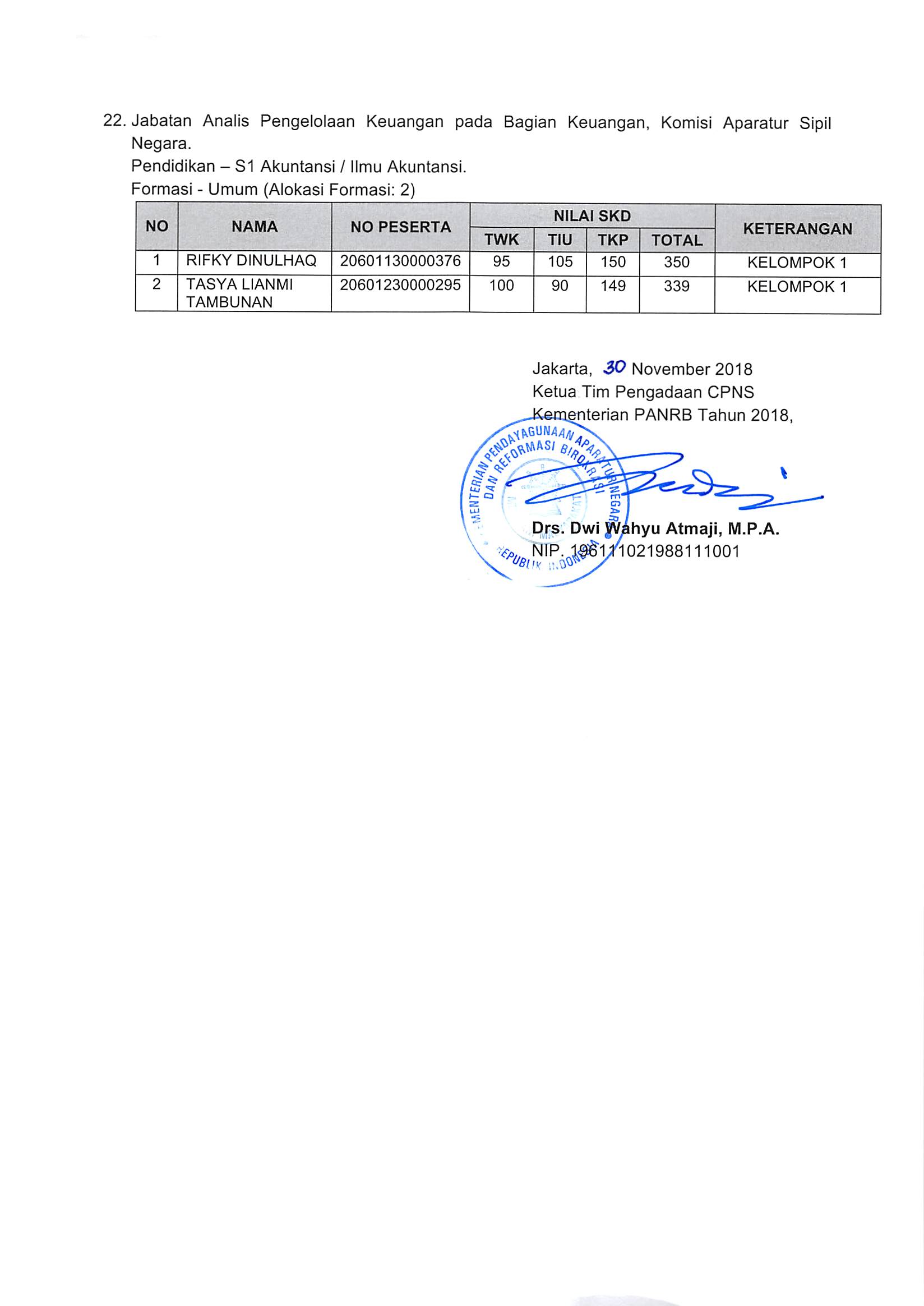 20181130 Pengumuman Hasil Nilai SKD dan Peserta SKB CPNS Kementerian PANRB 2018 Page 90