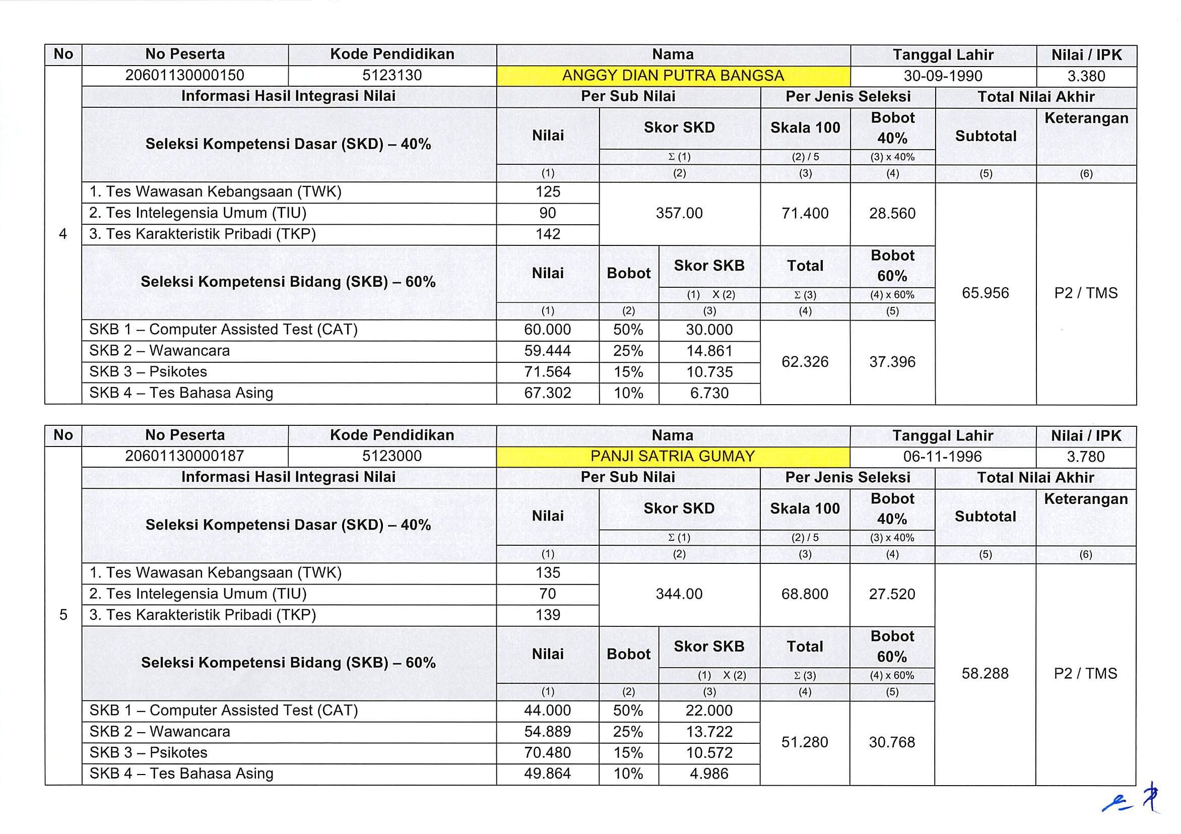 20181228 Ralat Pengumuman Hasil Akhir CPNS 2018 Lampiran I Page 3