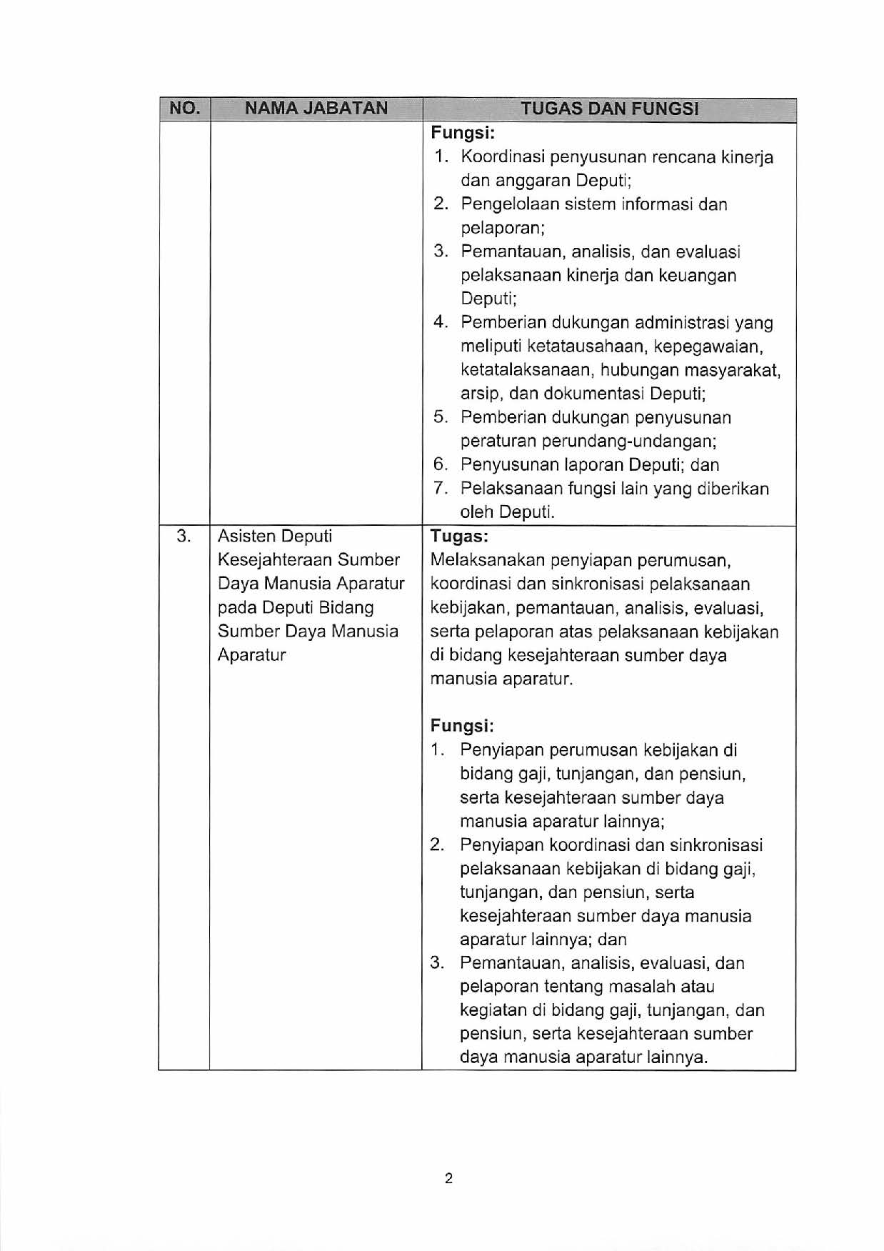 20190429 Pengumuman Seleksi Terbuka JPT Kementerian PANRB 2019 Page 2