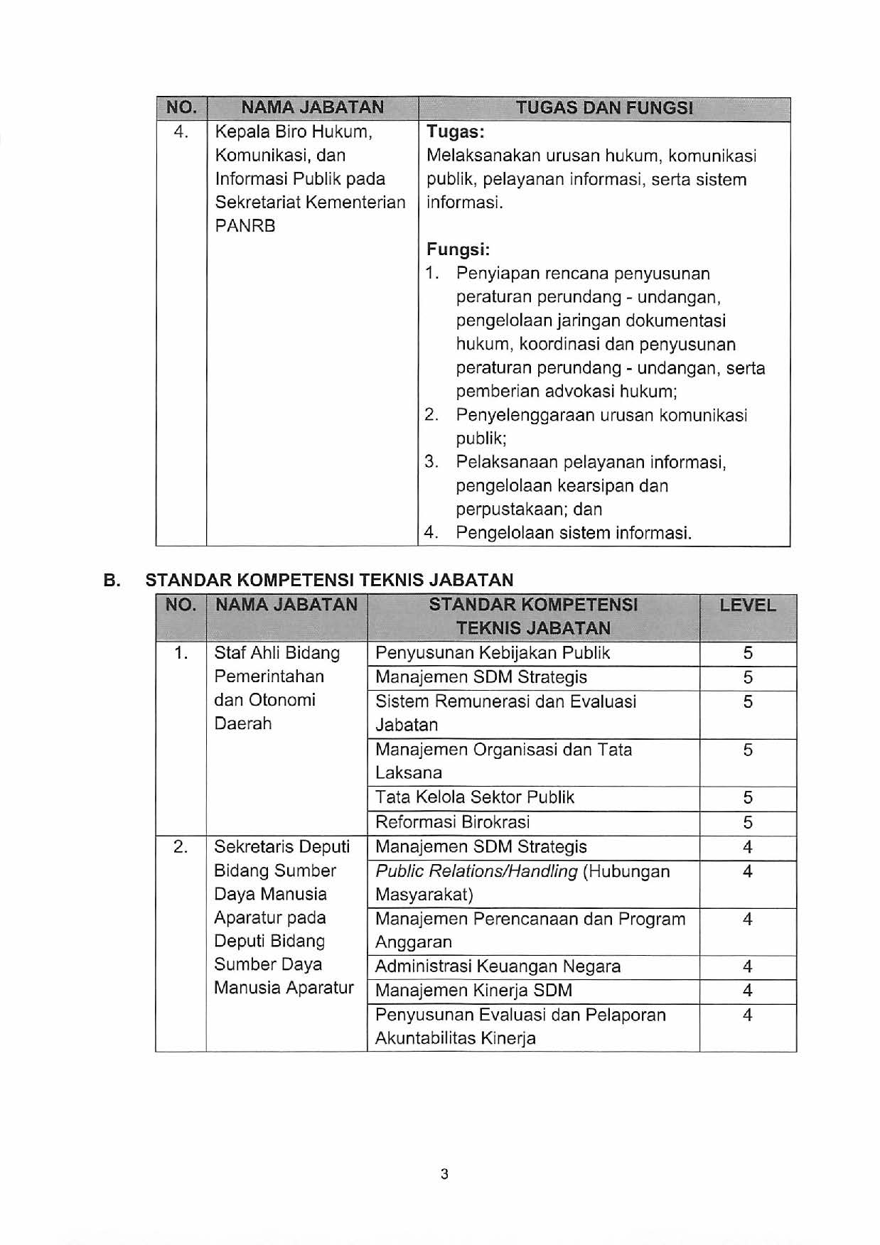 20190429 Pengumuman Seleksi Terbuka JPT Kementerian PANRB 2019 Page 3