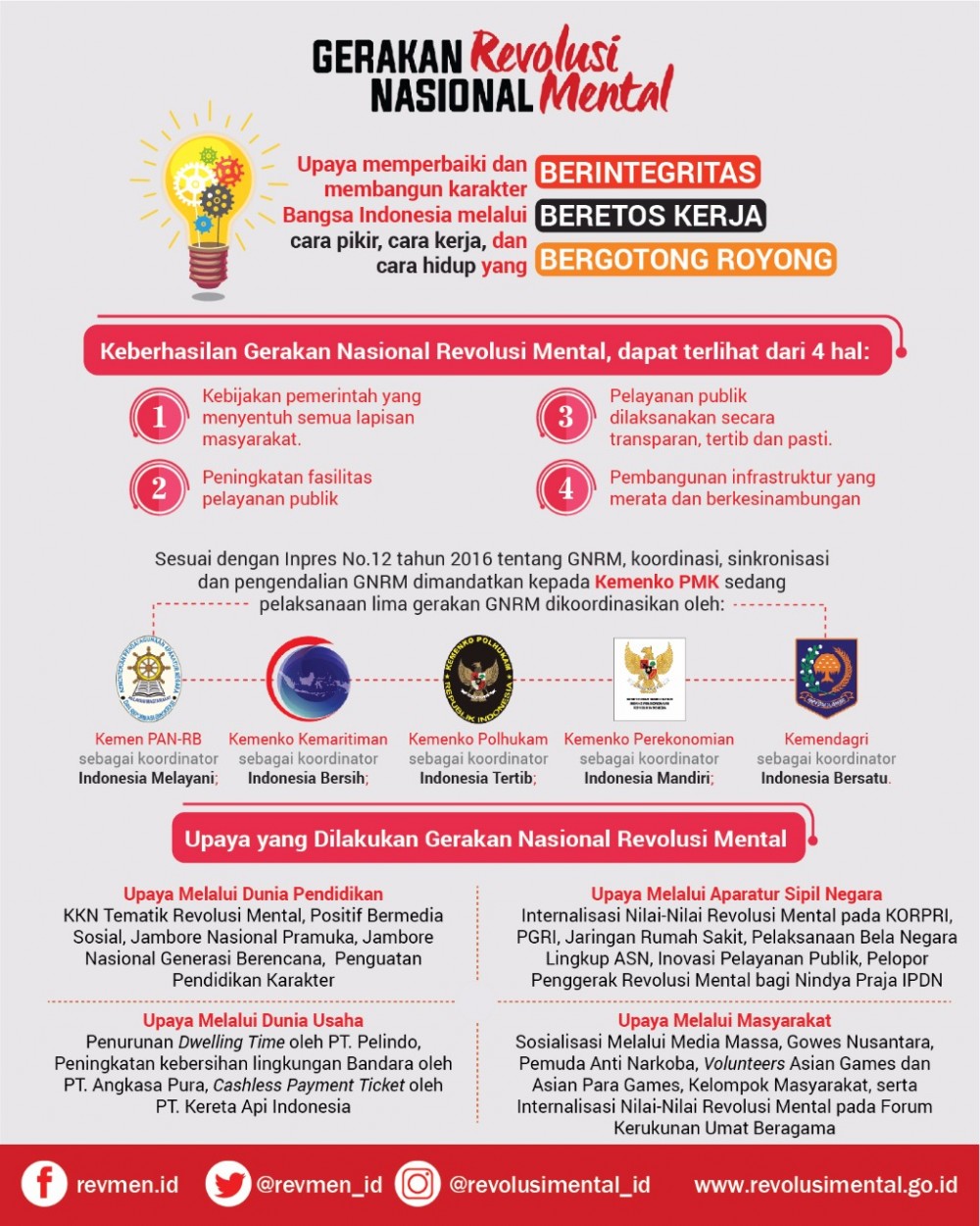 20190918 Melihat Jejak Nyata Revolusi Mental Melalui Pameran