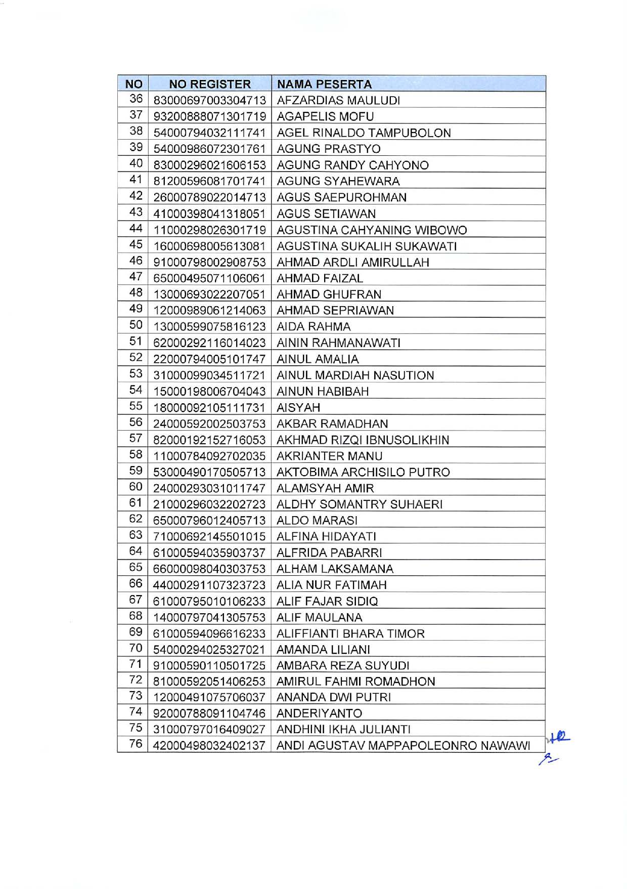 20191209 Pengumuman Lulusan Seleksi Administrasi Pengadaan CPNS Kementerian PANRB Page 04